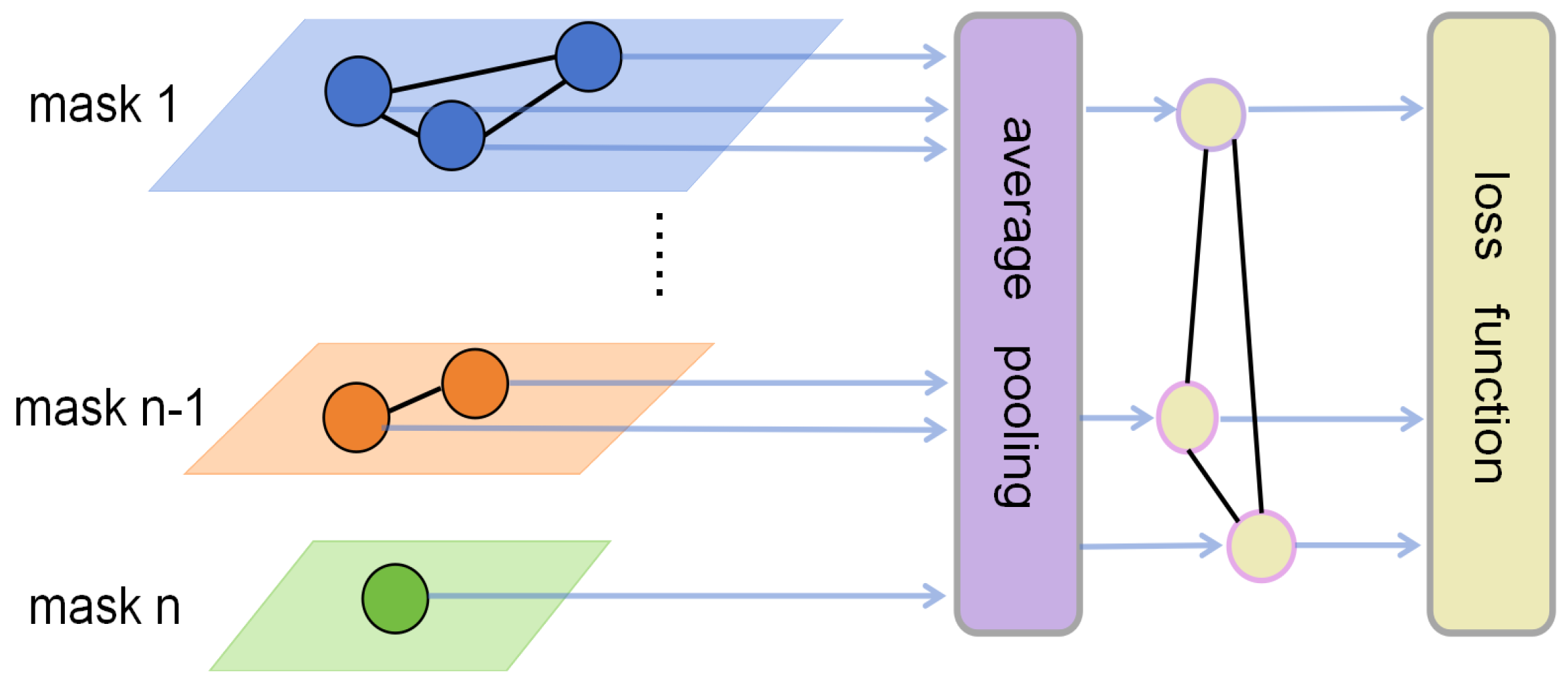 Preprints 118517 g007