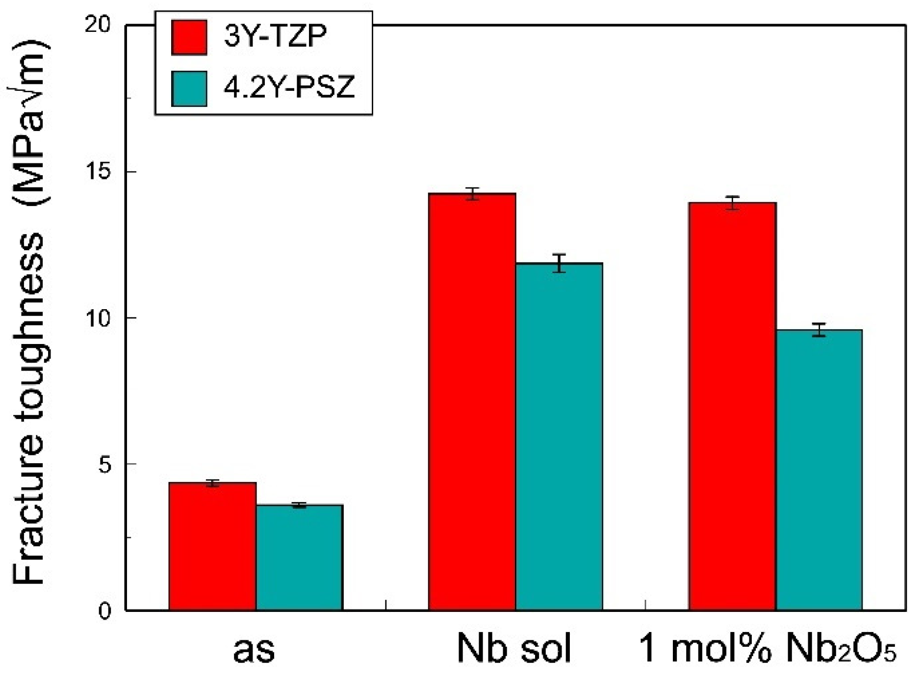 Preprints 113932 g001