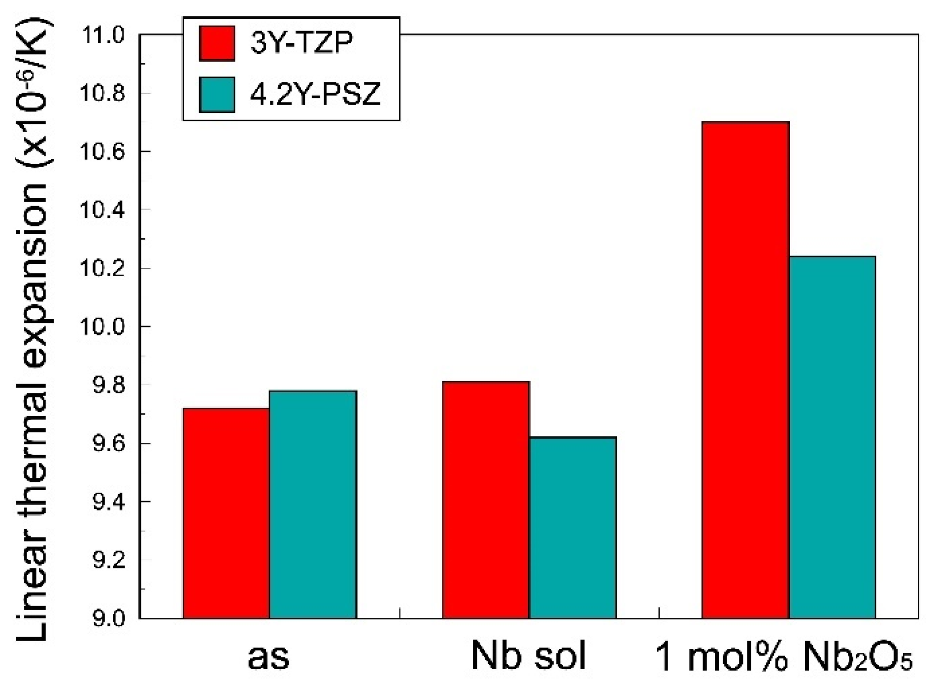 Preprints 113932 g002