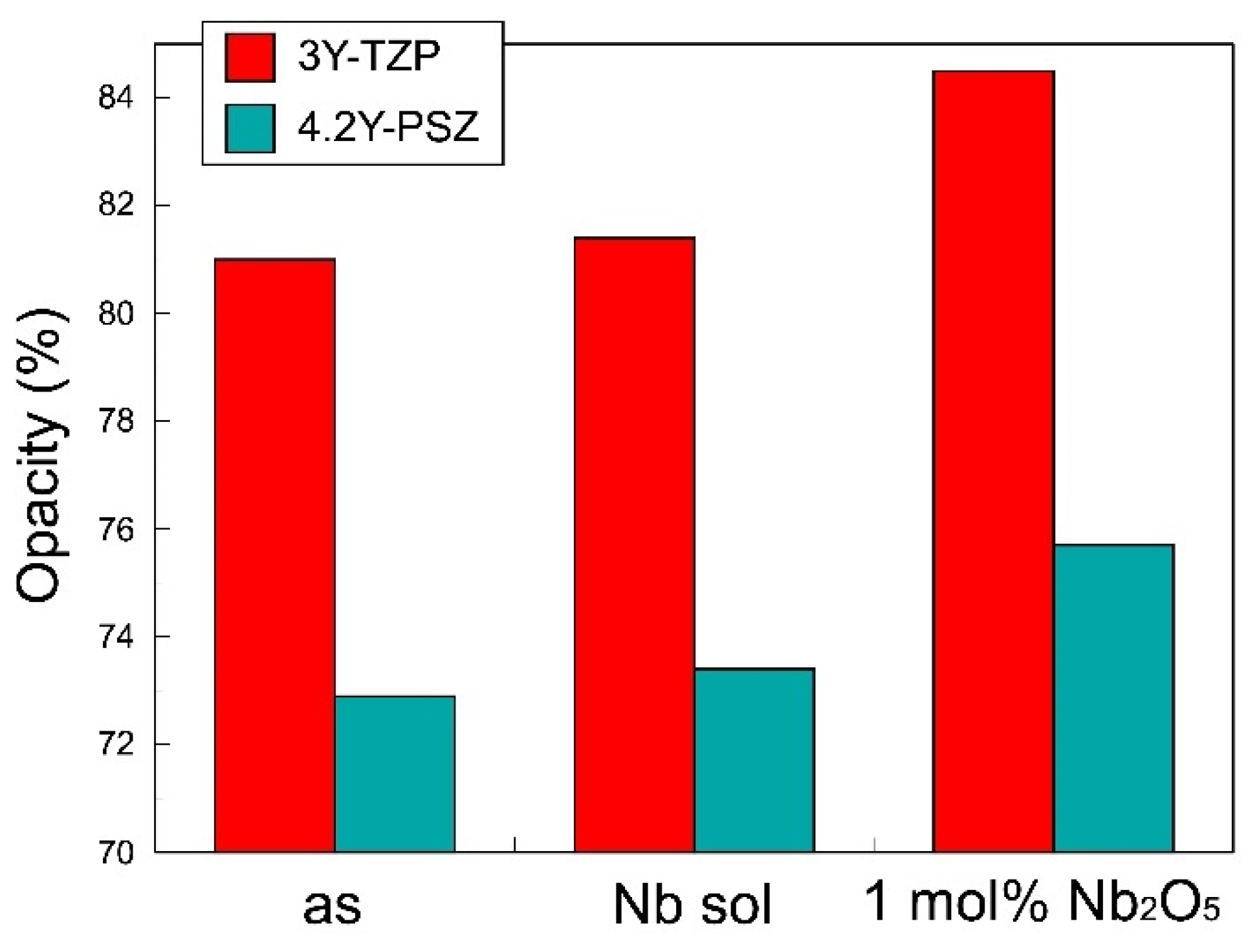 Preprints 113932 g003