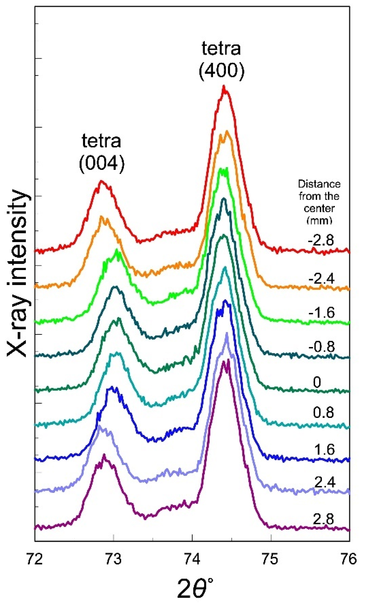 Preprints 113932 g006