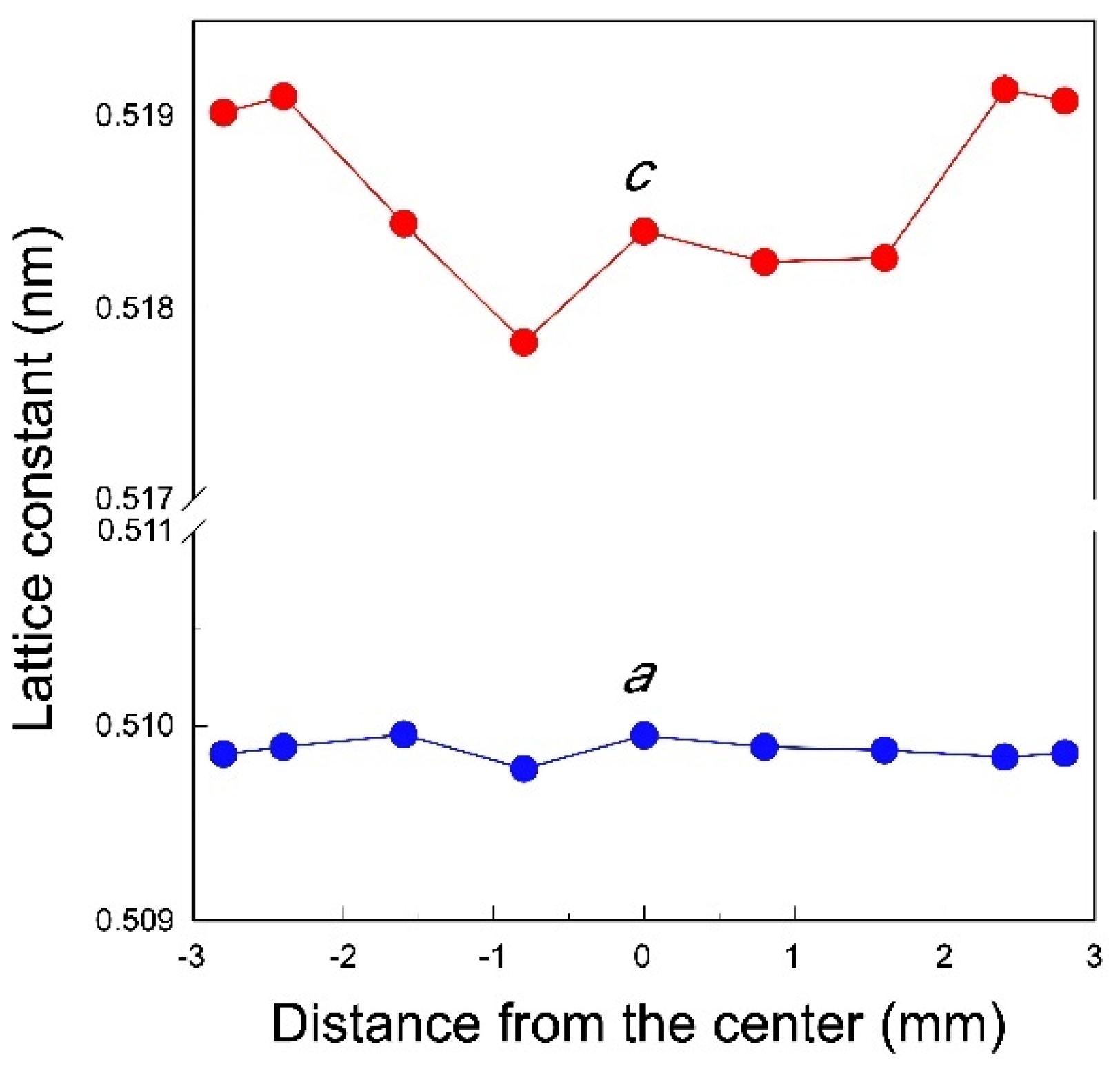 Preprints 113932 g007