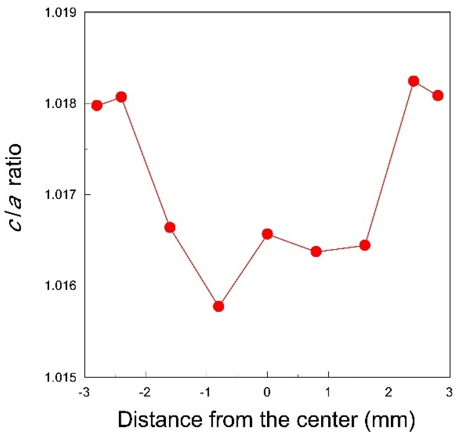 Preprints 113932 g008