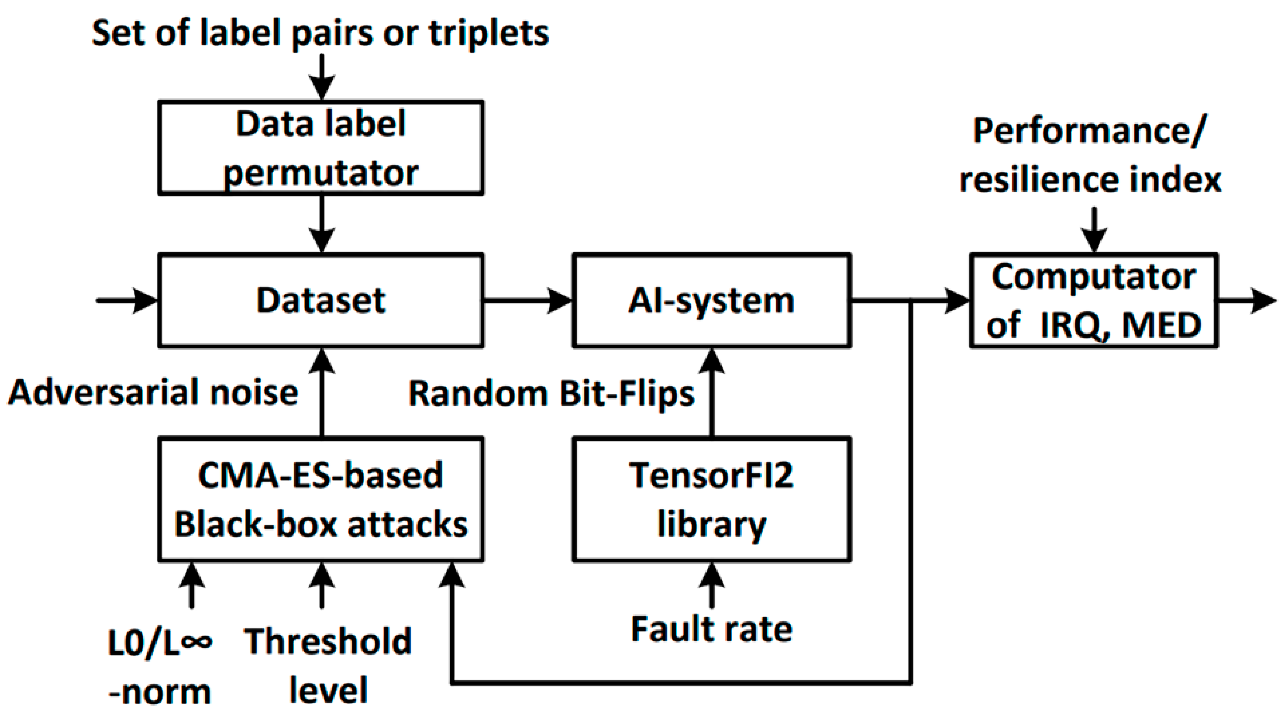 Preprints 68606 g011