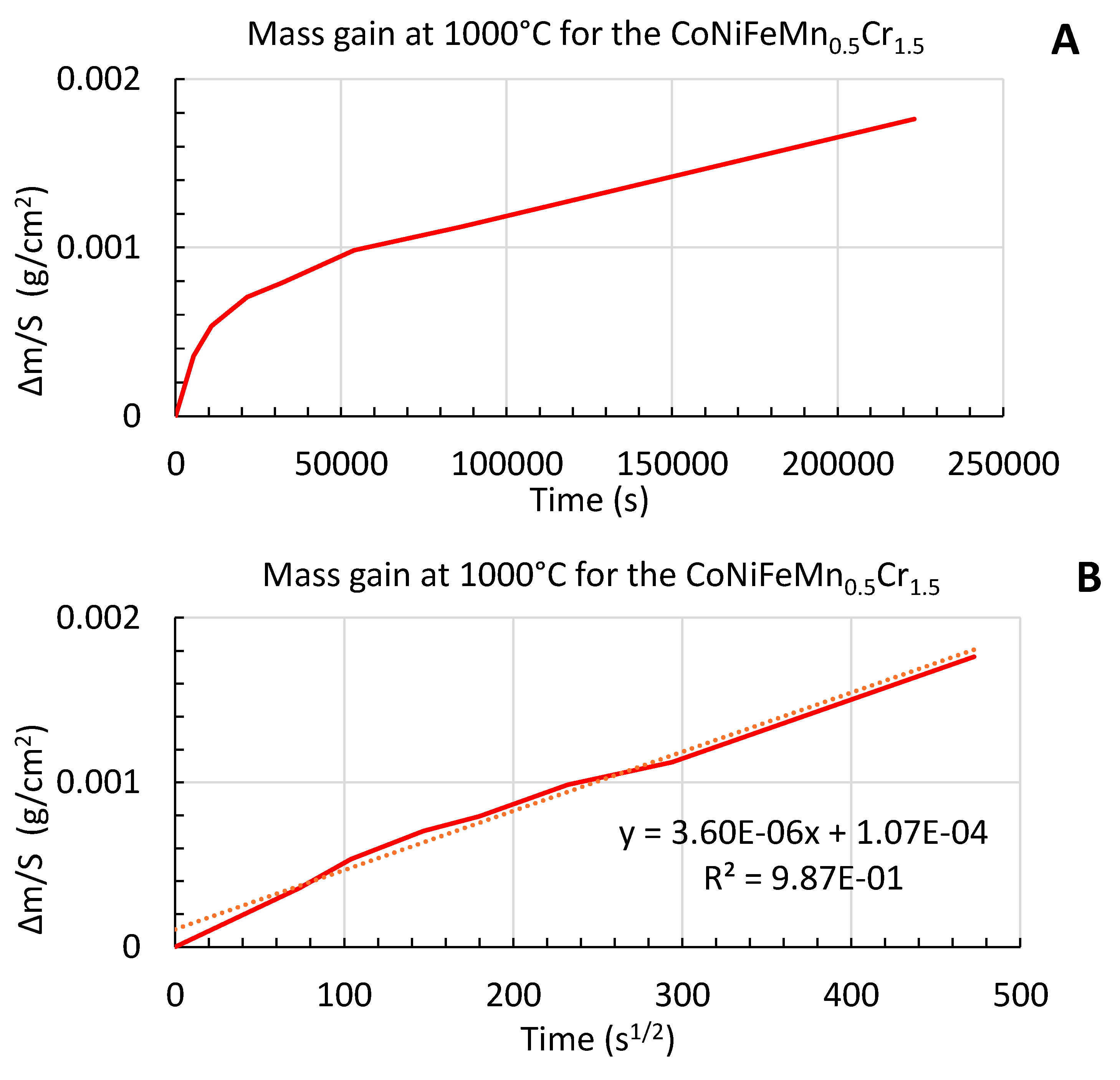 Preprints 120287 g001