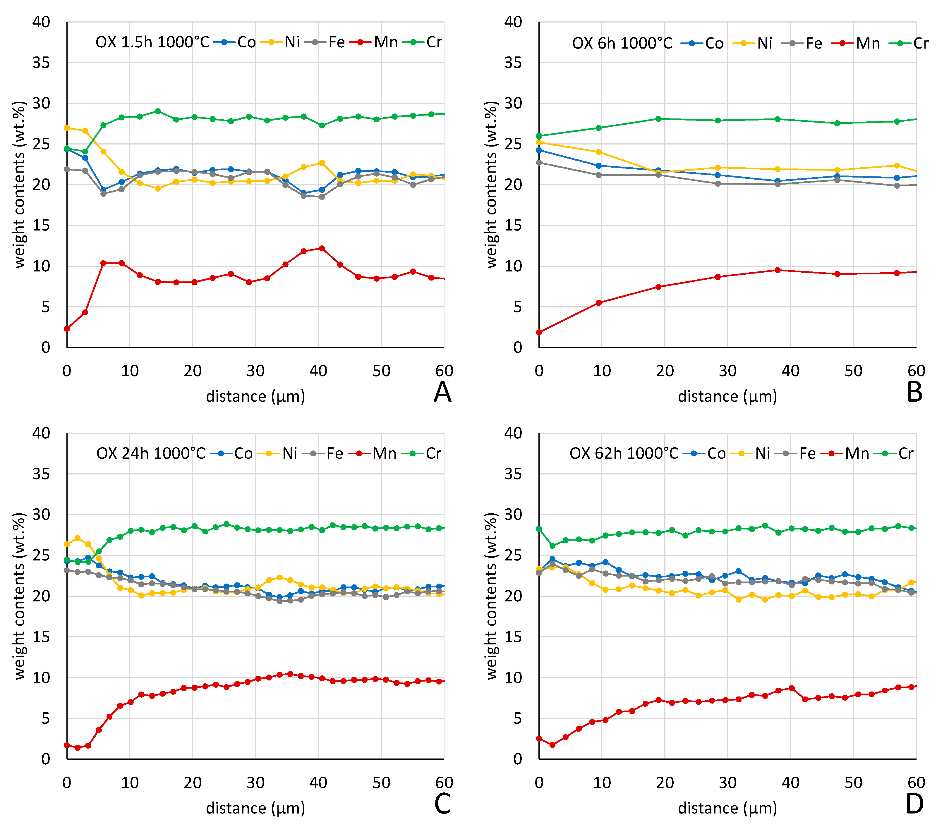 Preprints 120287 g013