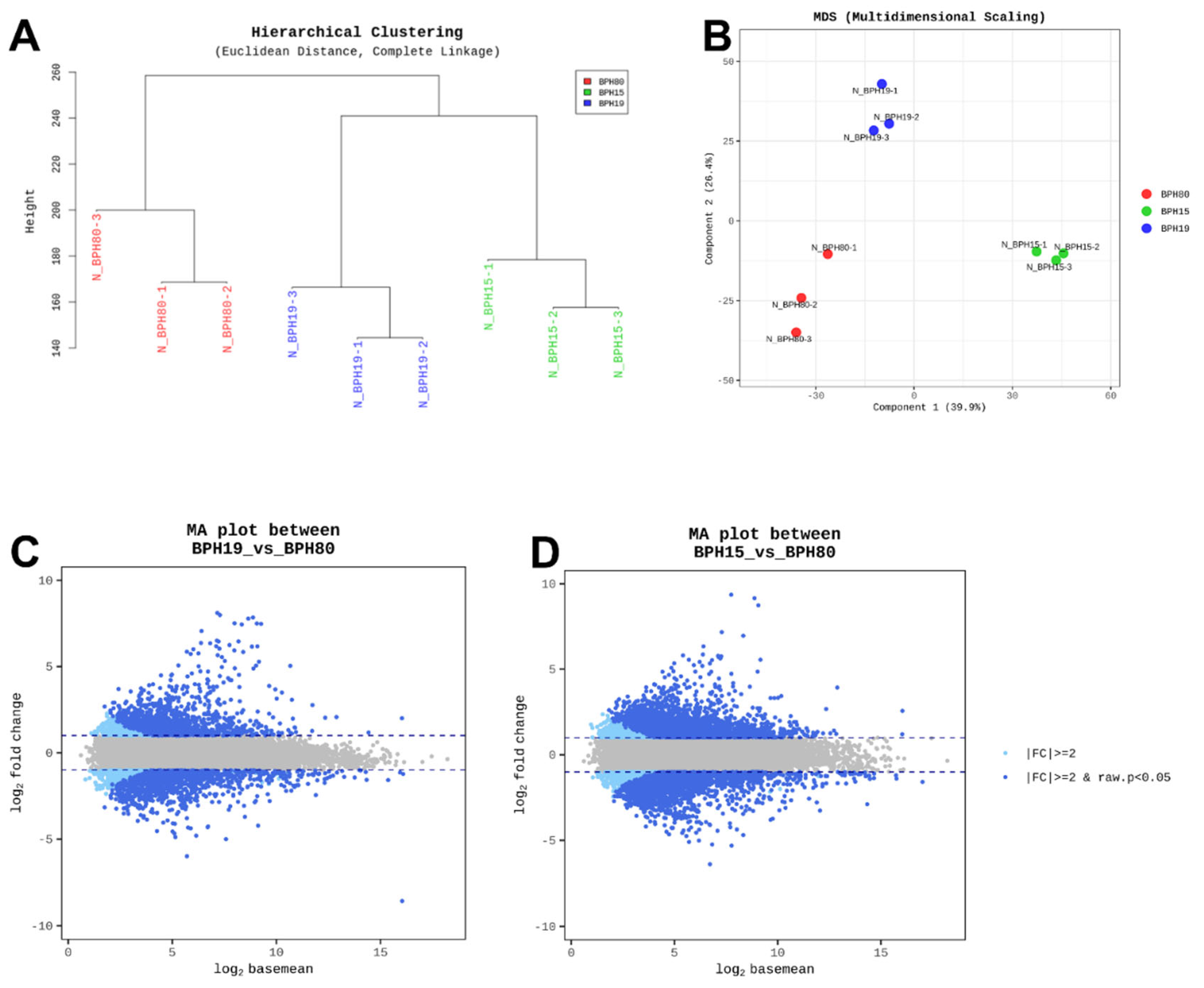 Preprints 115082 g002