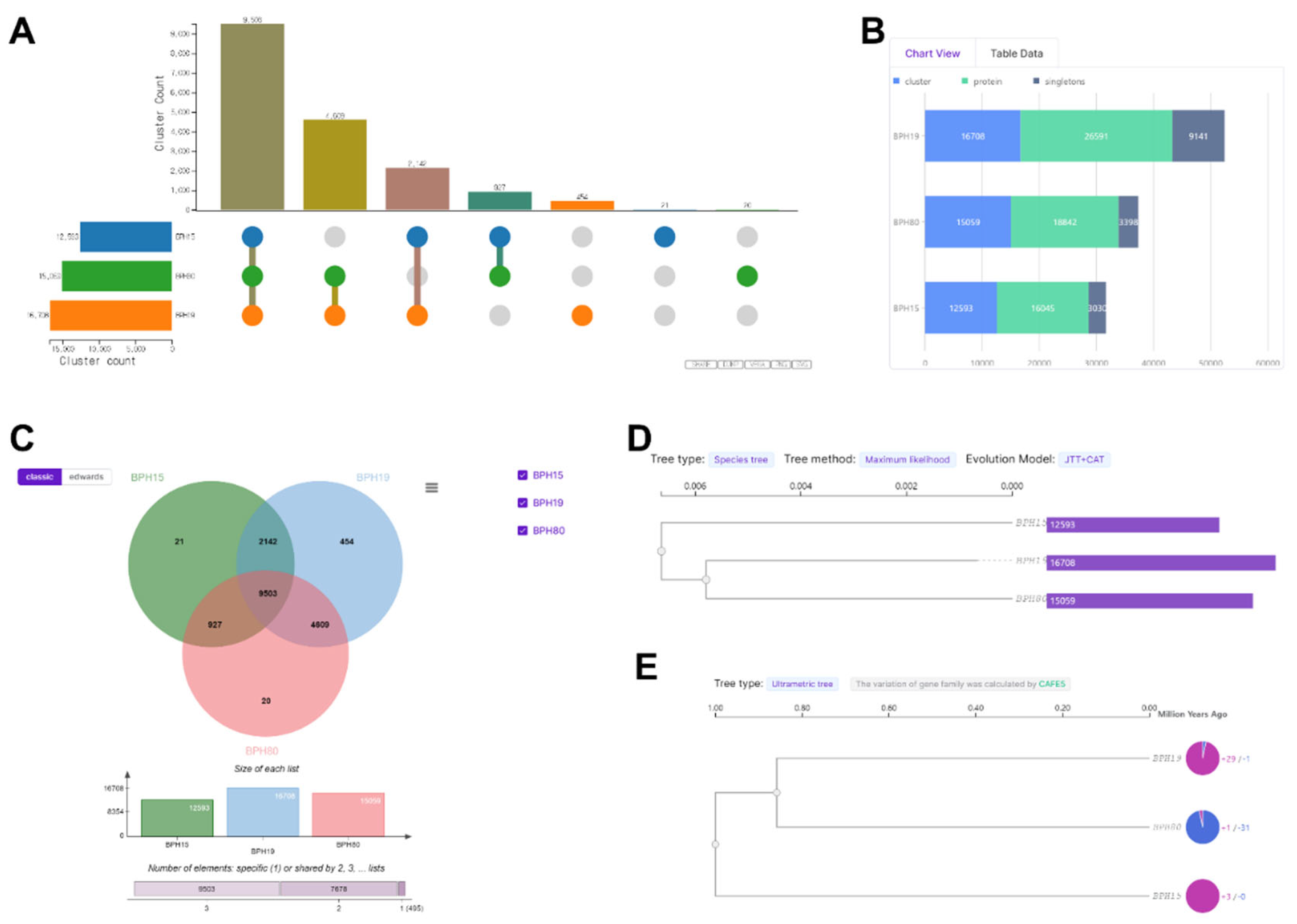 Preprints 115082 g003