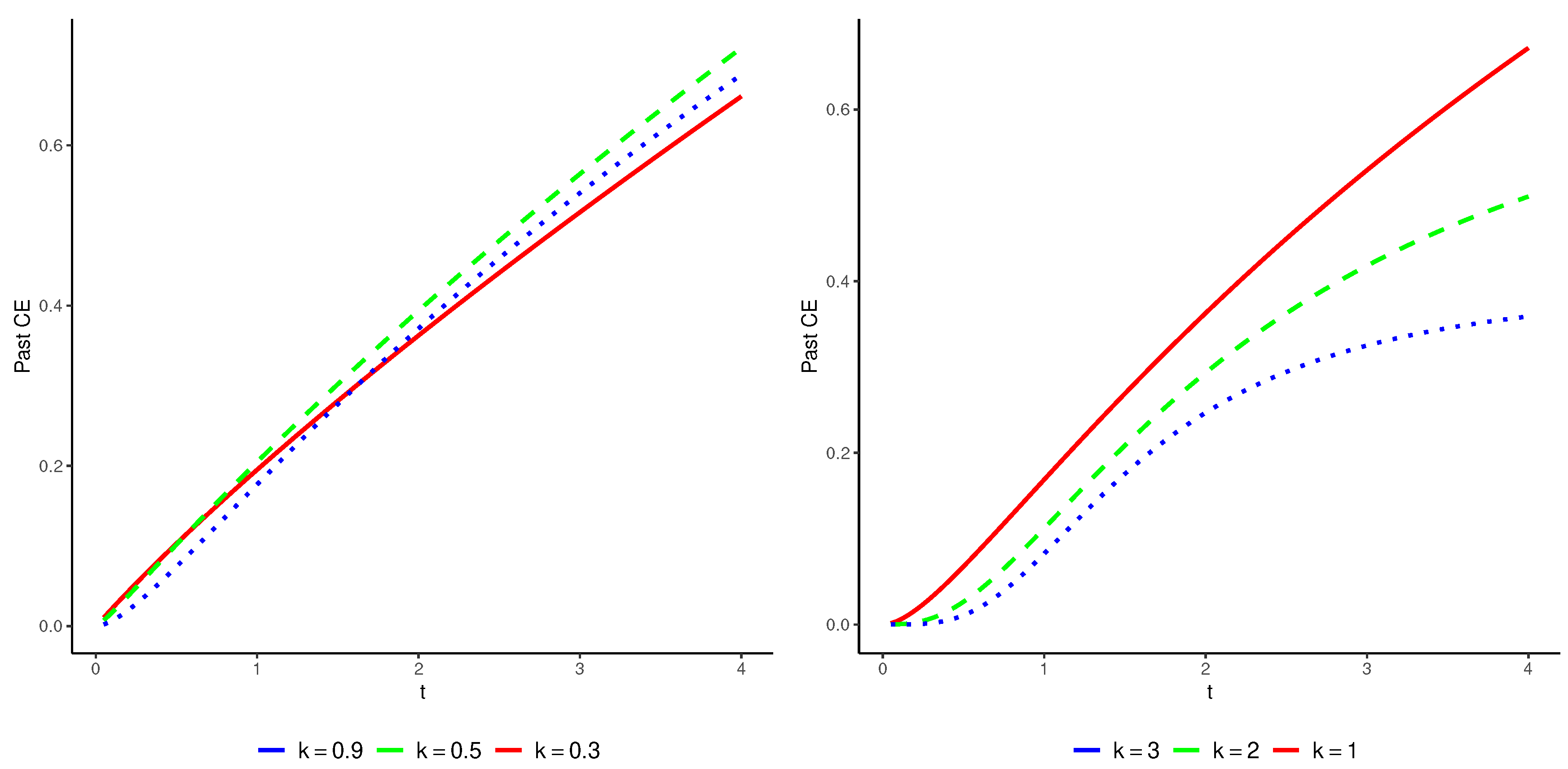 Preprints 82990 g002