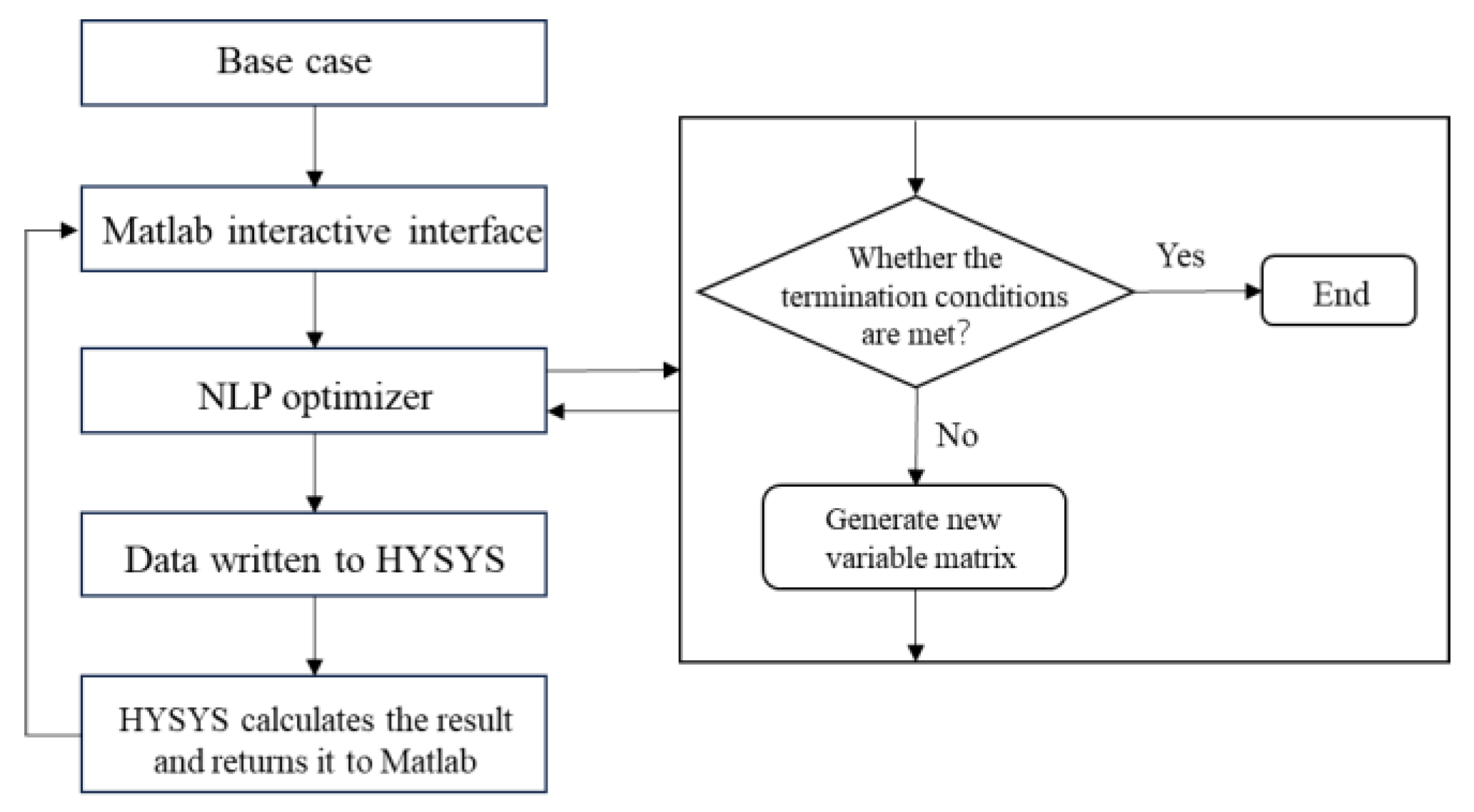 Preprints 114661 g003