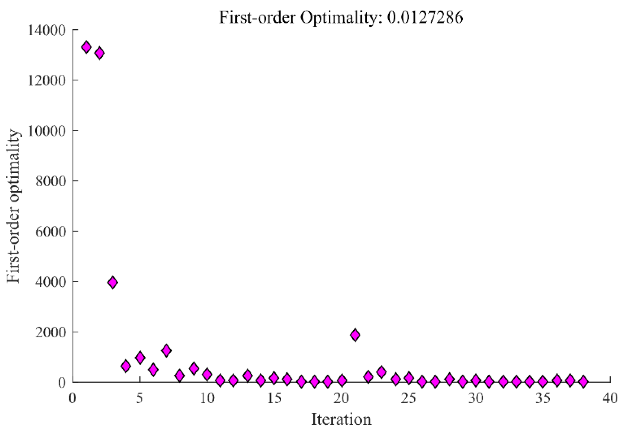 Preprints 114661 g004