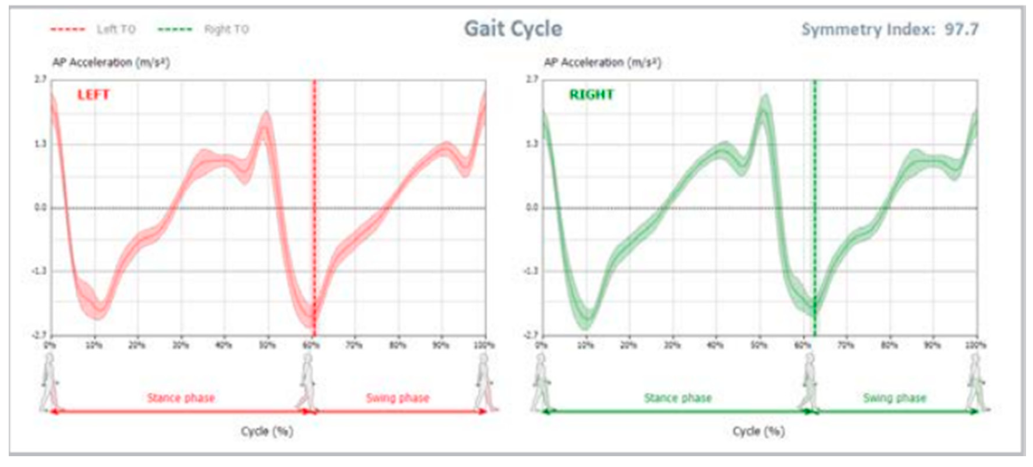 Preprints 79011 g001