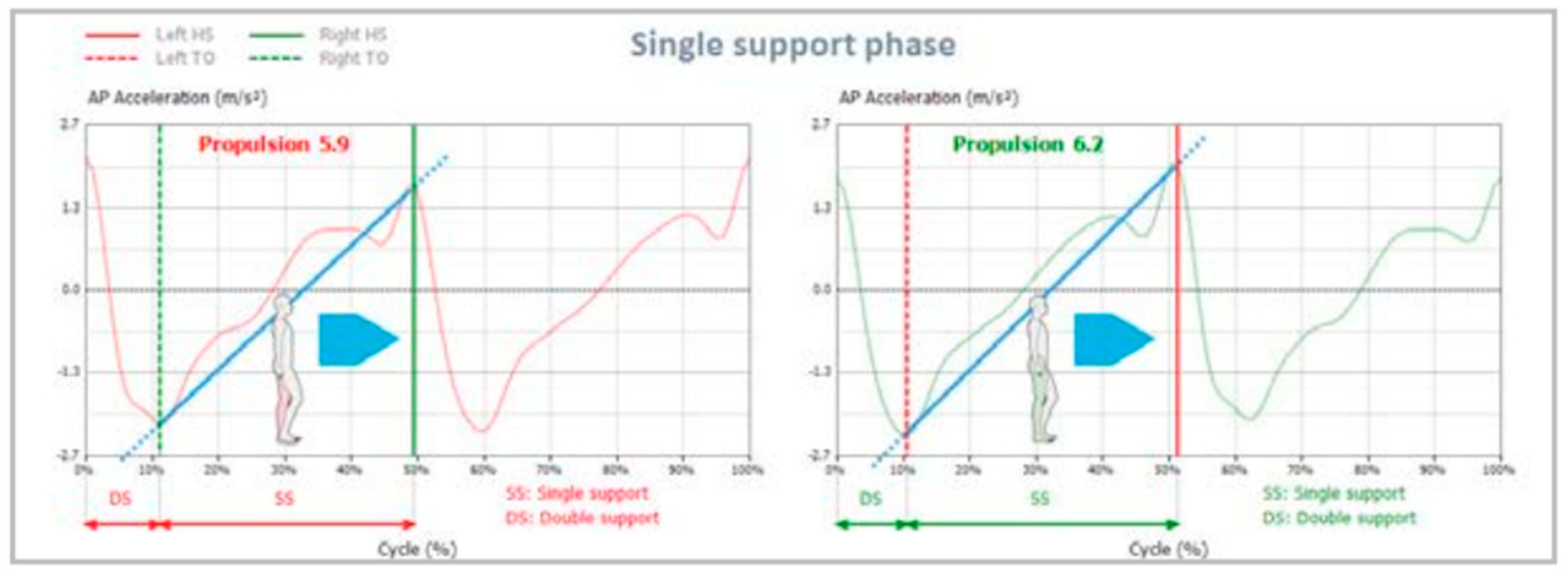 Preprints 79011 g002