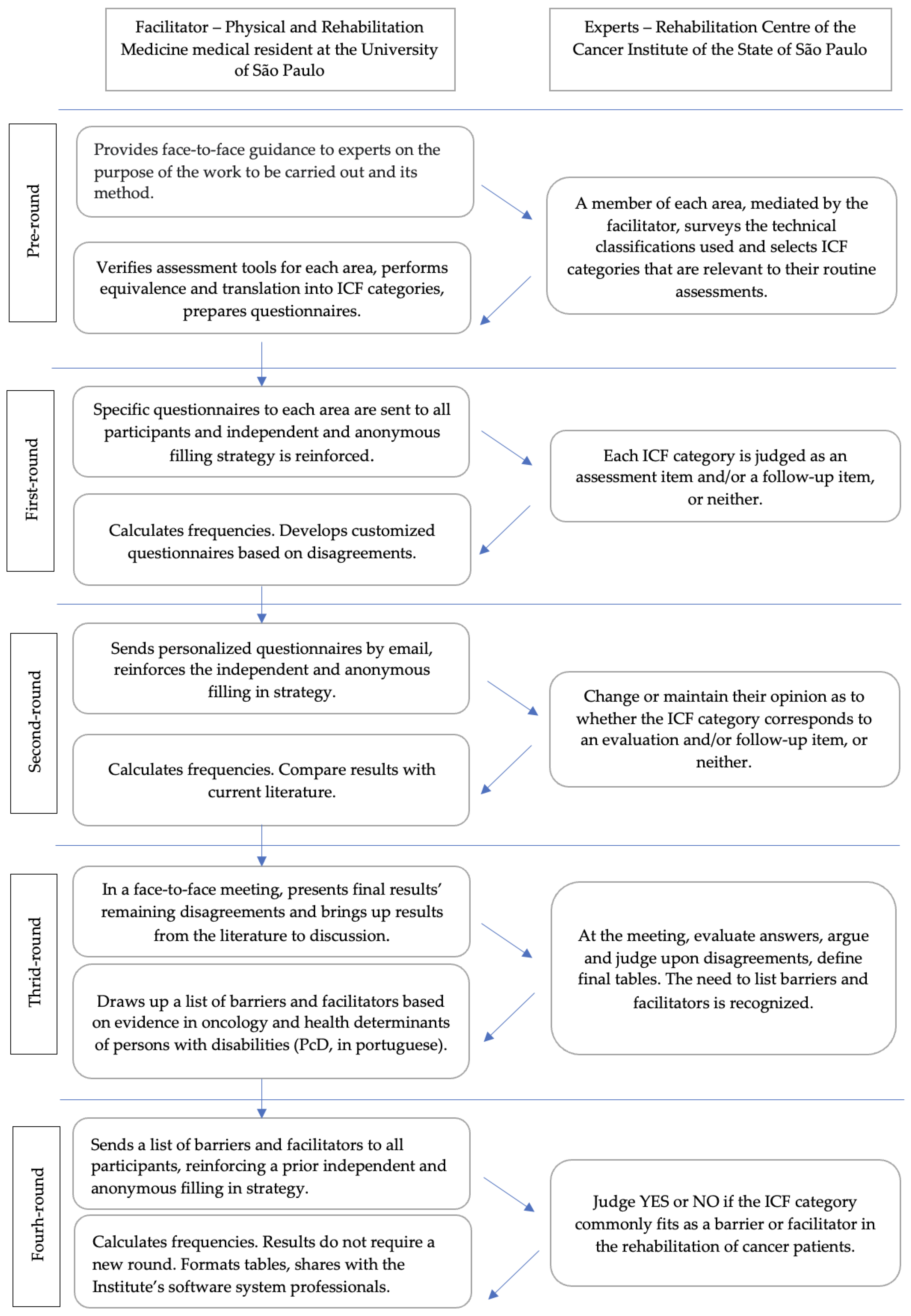 Preprints 116600 g001