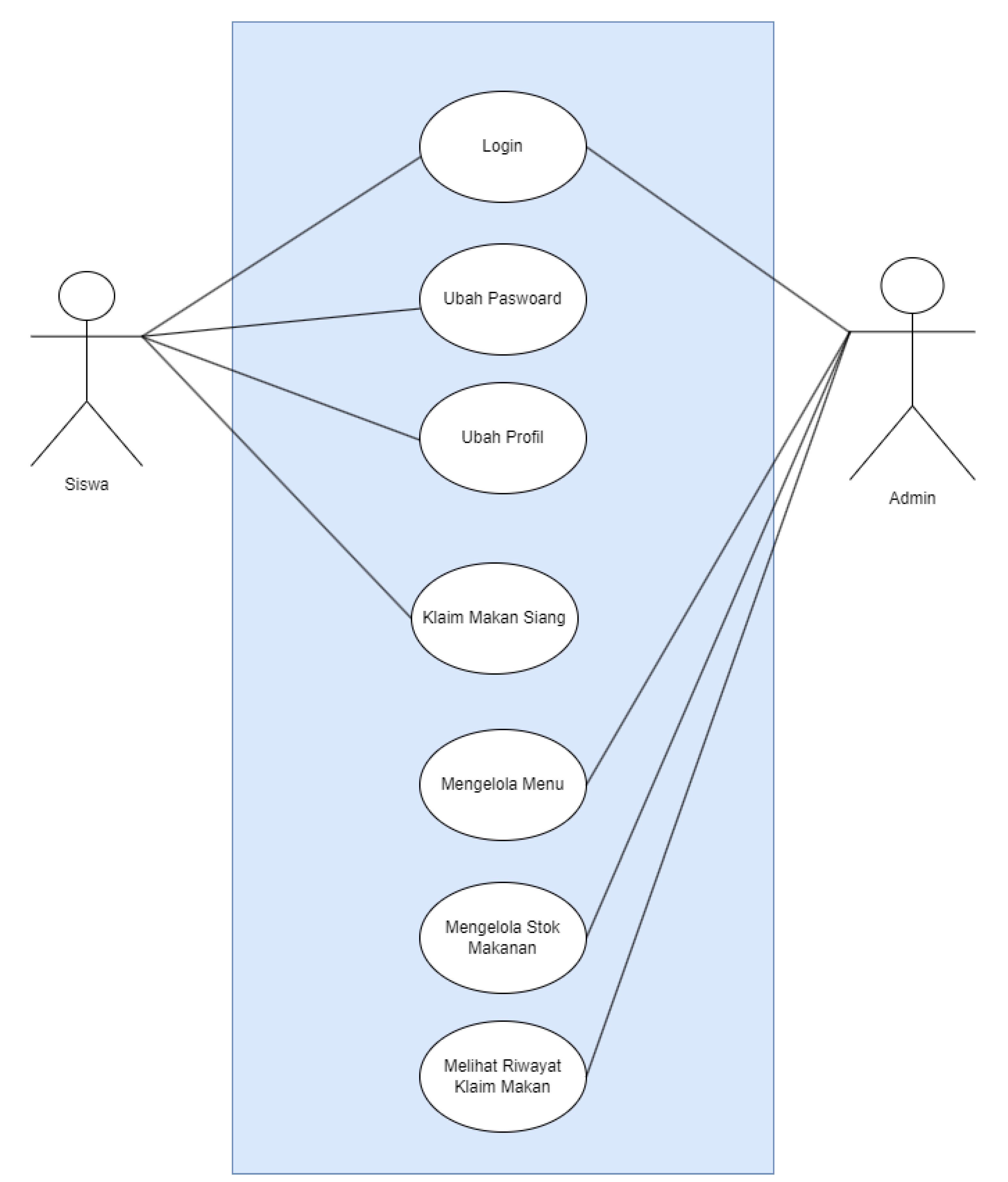 Preprints 110592 g003