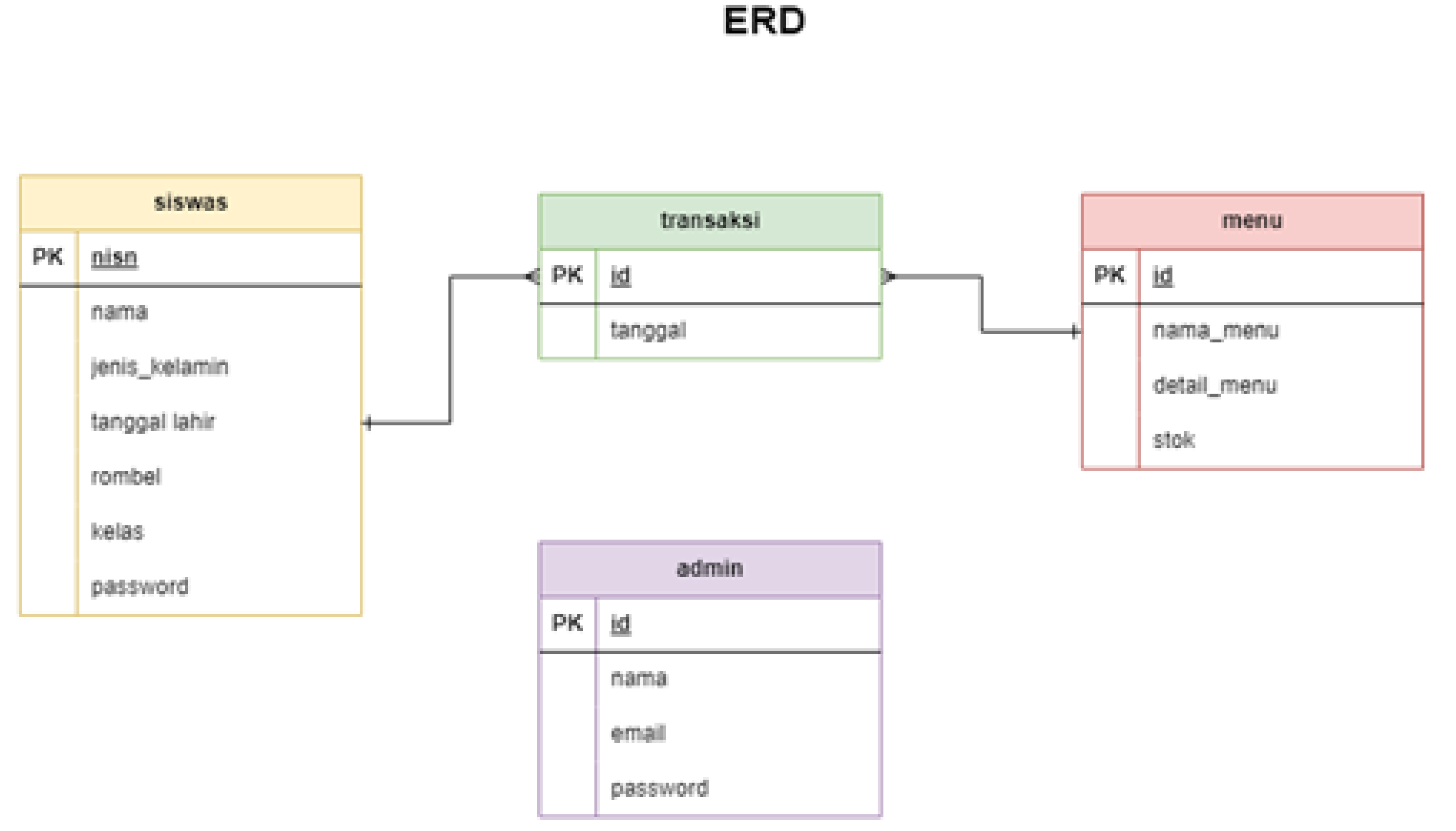 Preprints 110592 g004