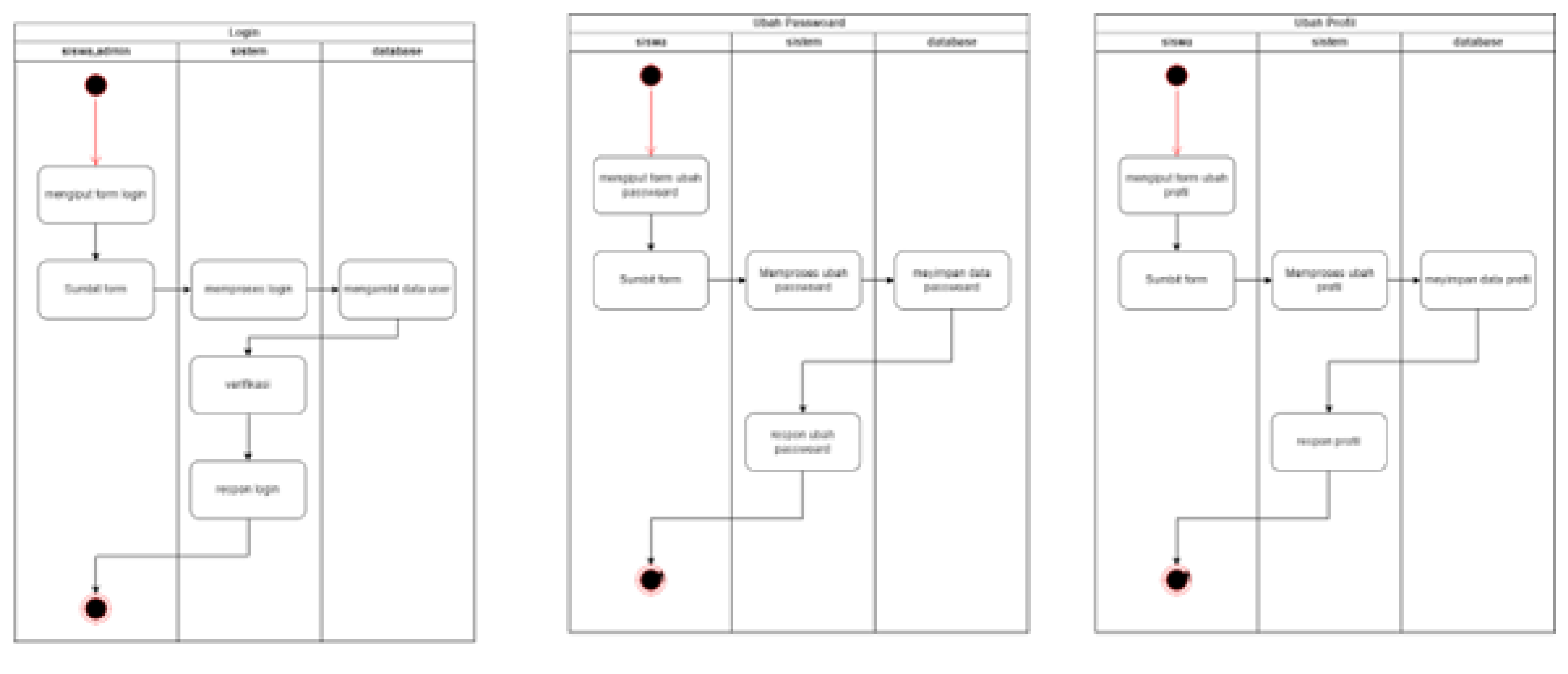 Preprints 110592 g005