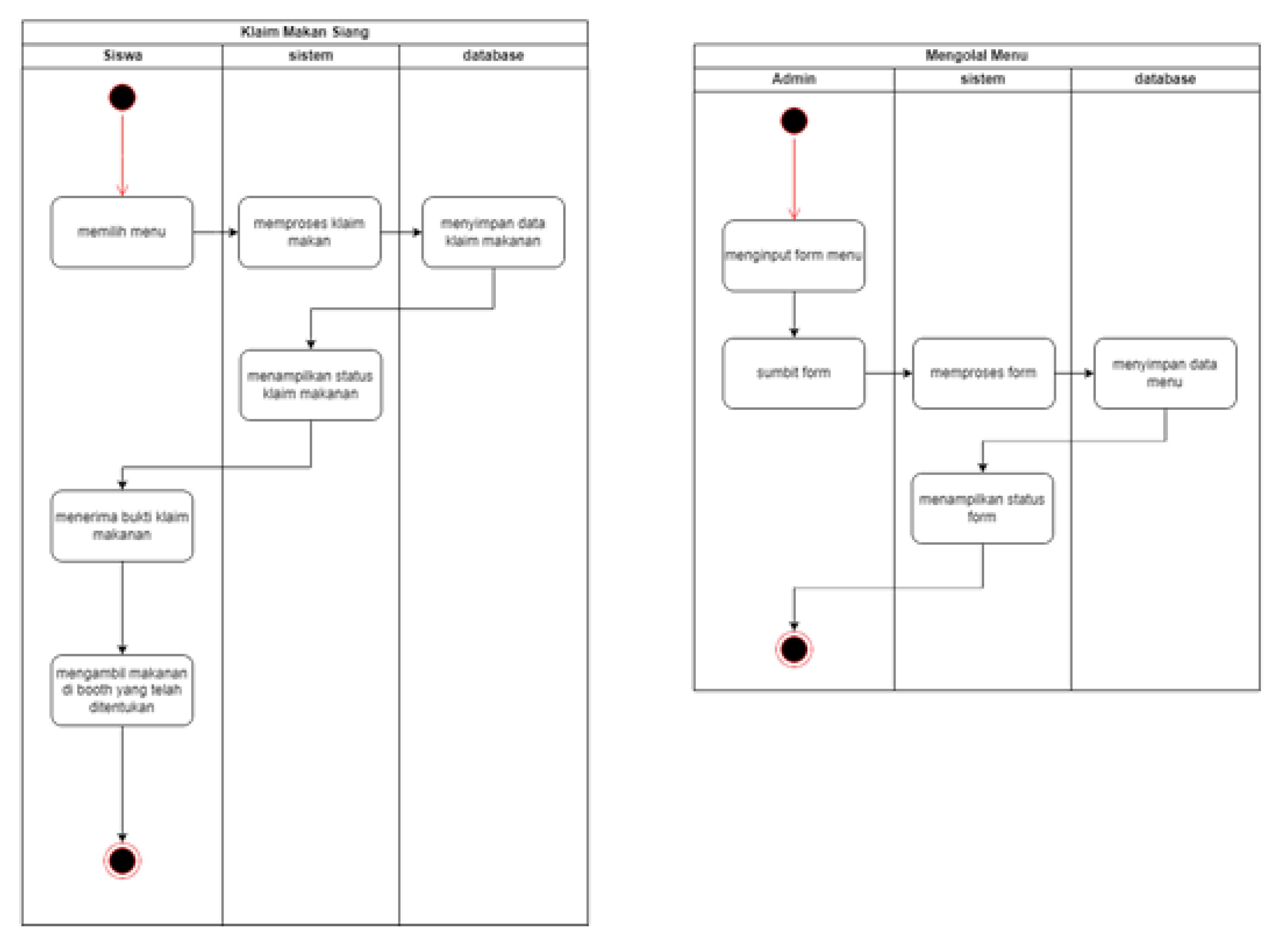 Preprints 110592 g006