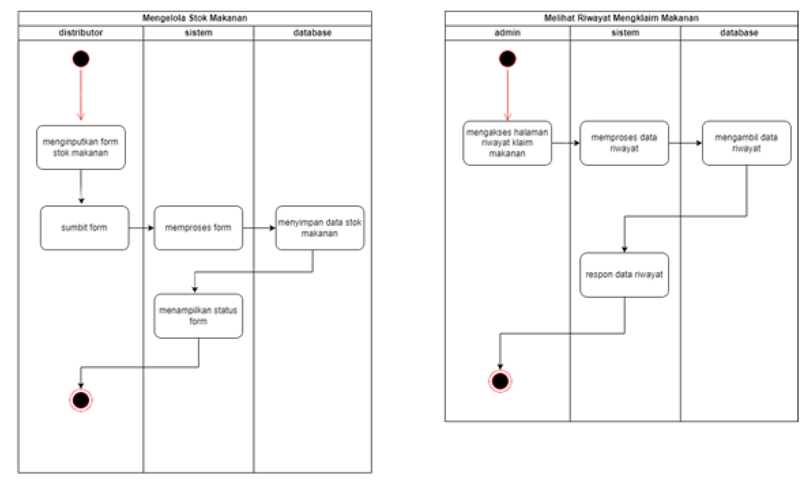 Preprints 110592 g007