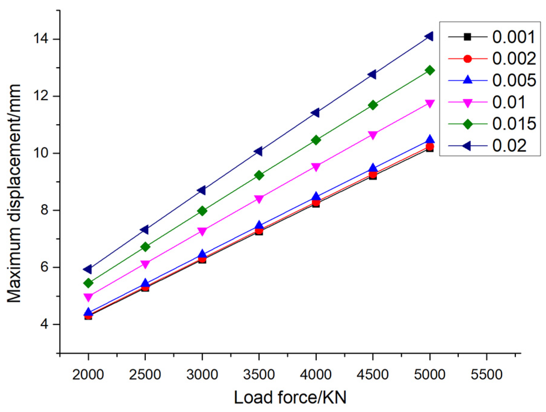 Preprints 119341 g003