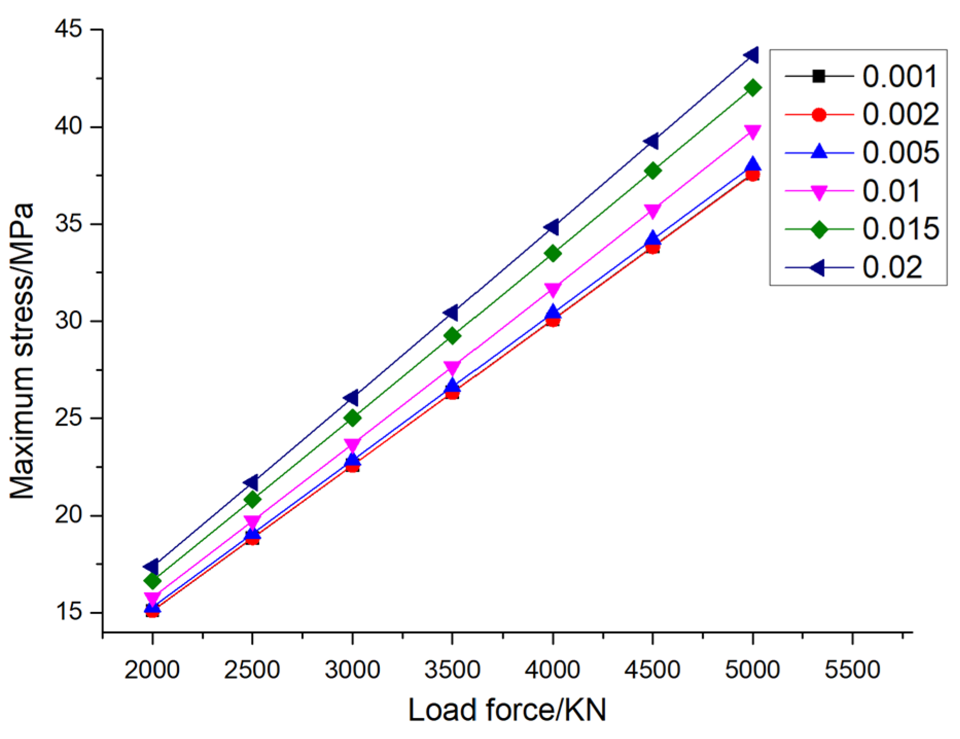 Preprints 119341 g005