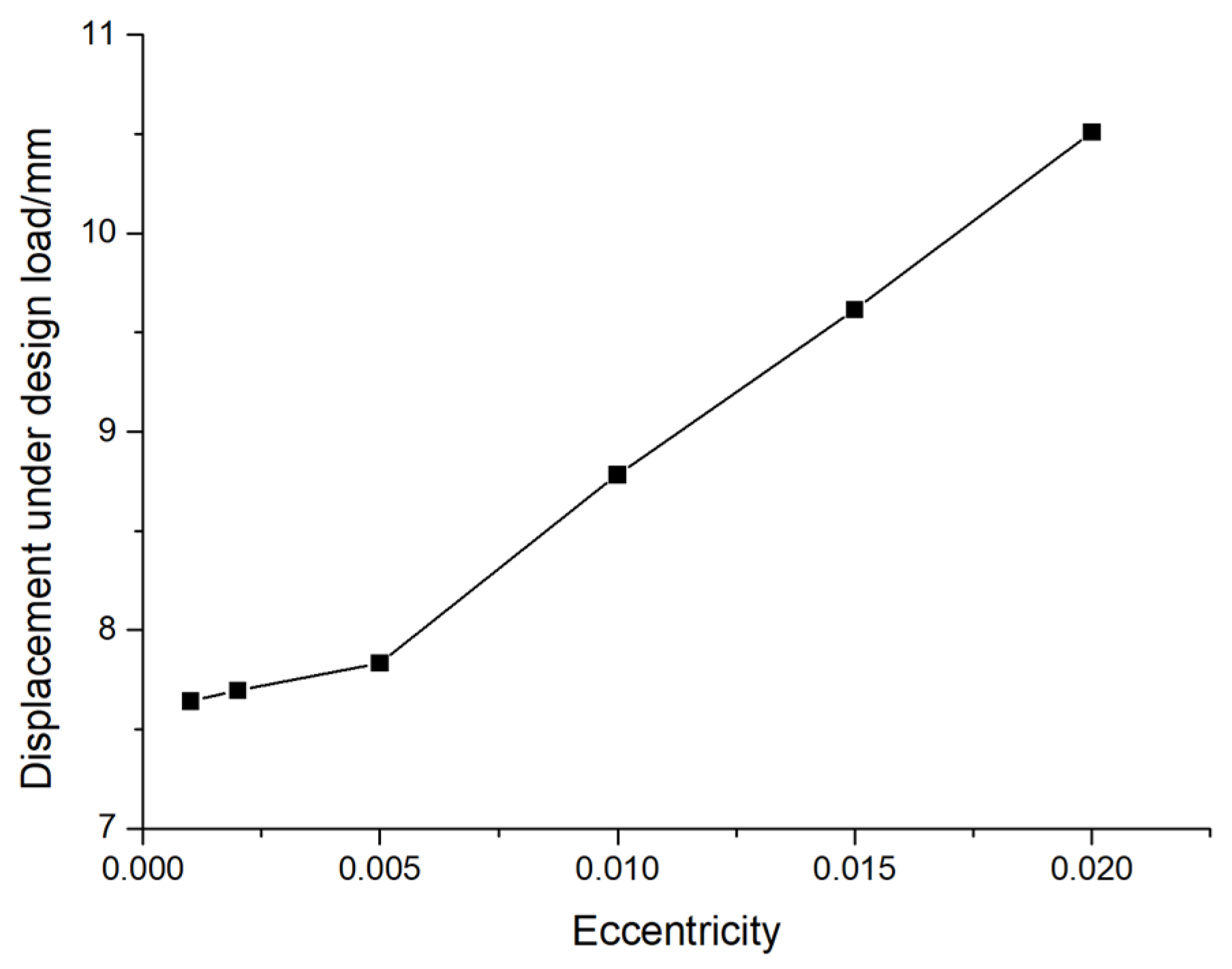 Preprints 119341 g007