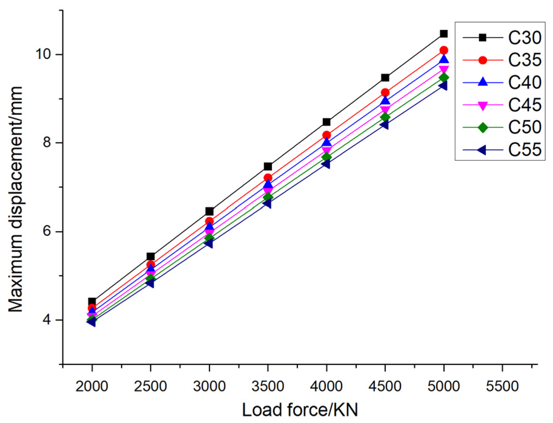 Preprints 119341 g009