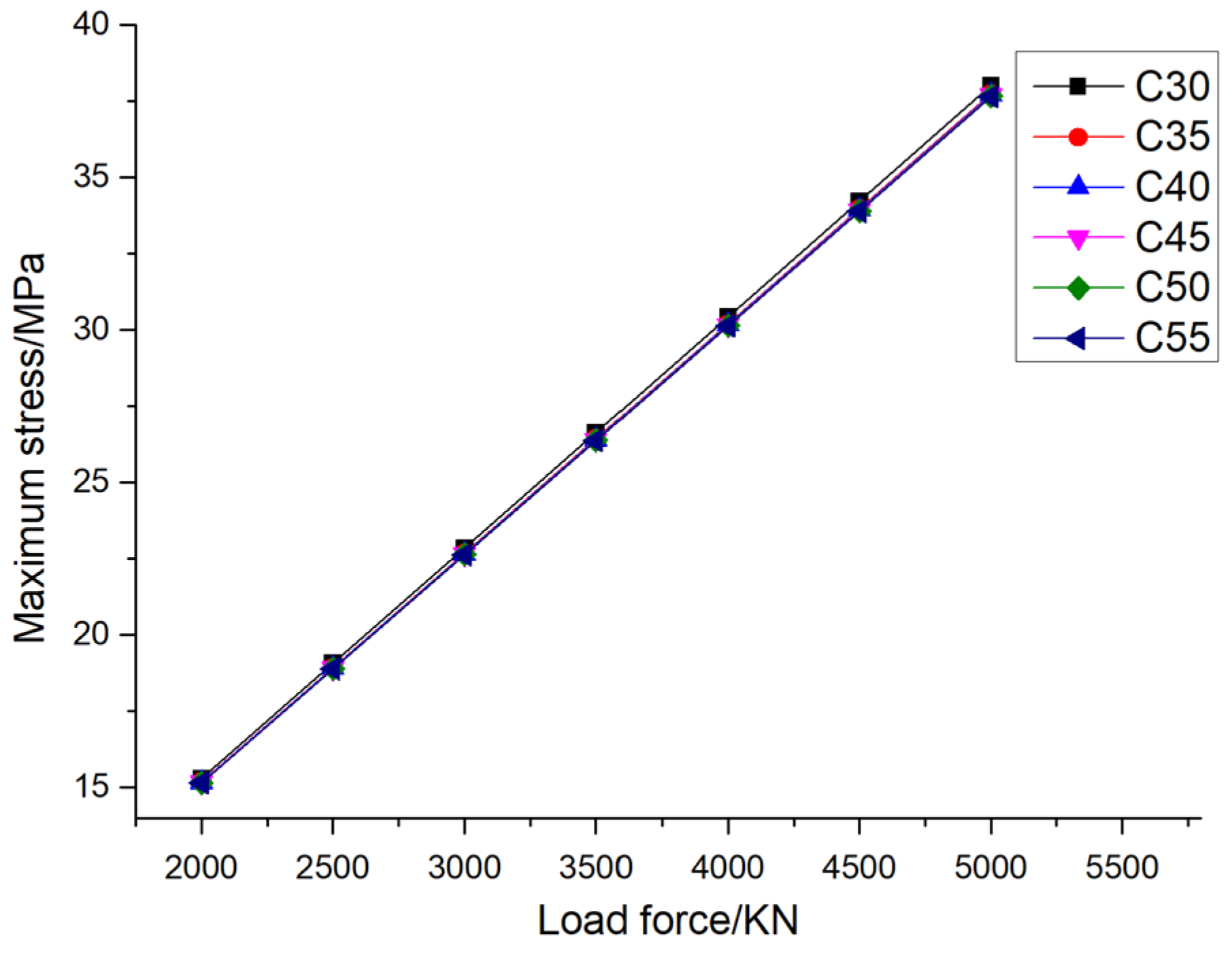 Preprints 119341 g010