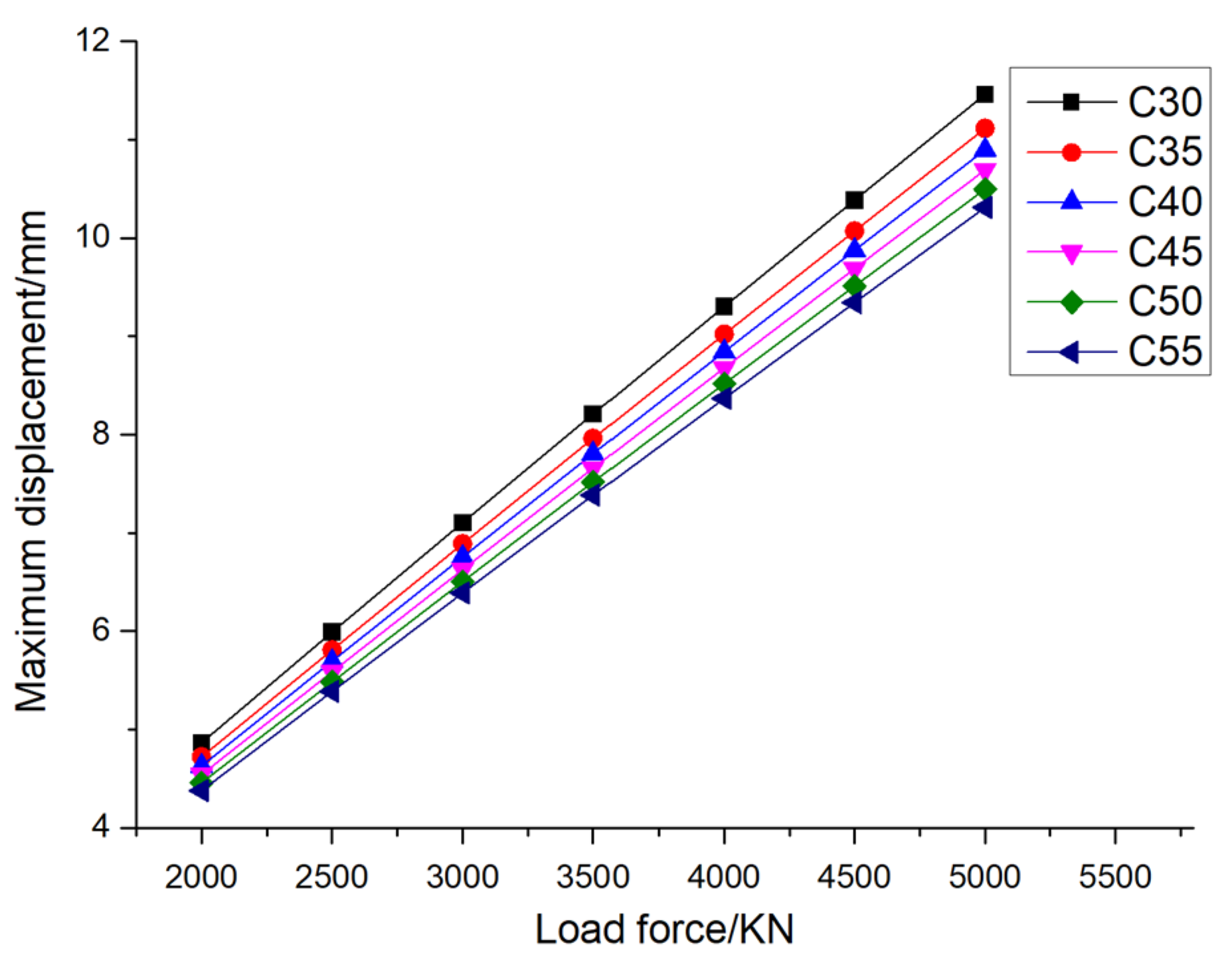 Preprints 119341 g011