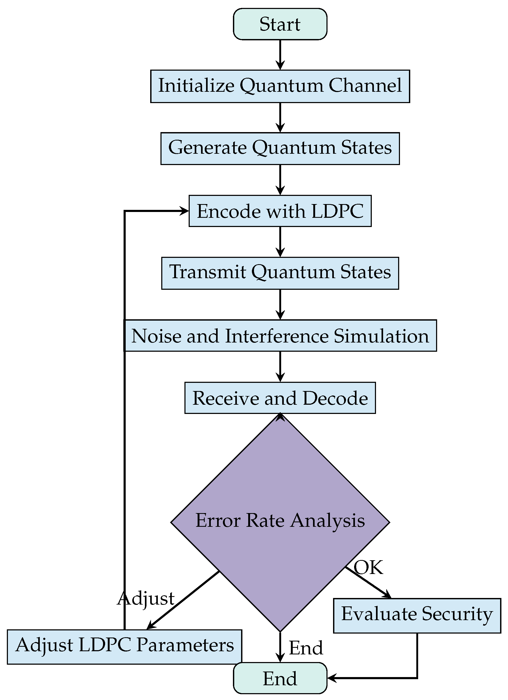 Preprints 117415 g002