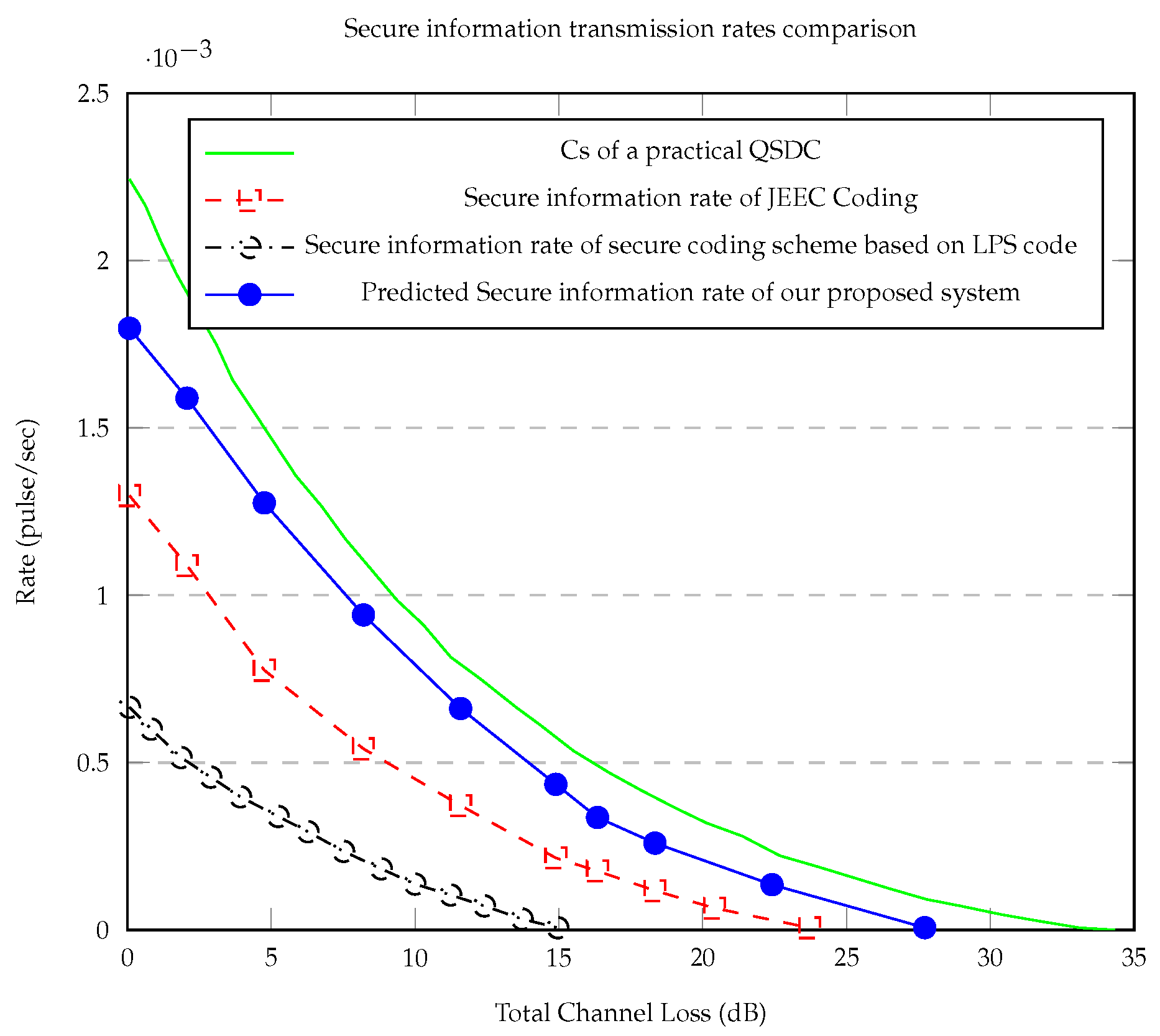 Preprints 117415 g003