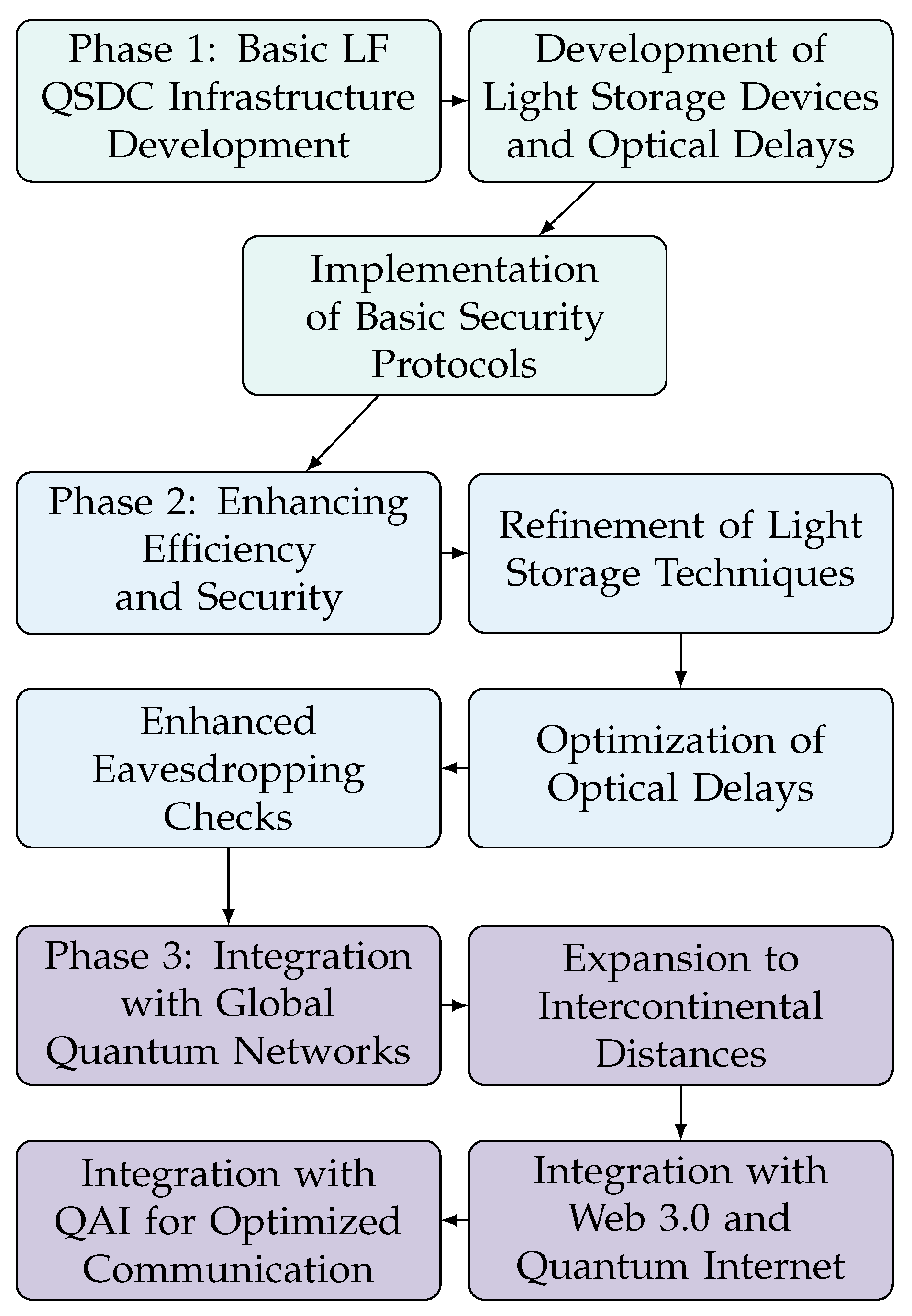 Preprints 117415 g005