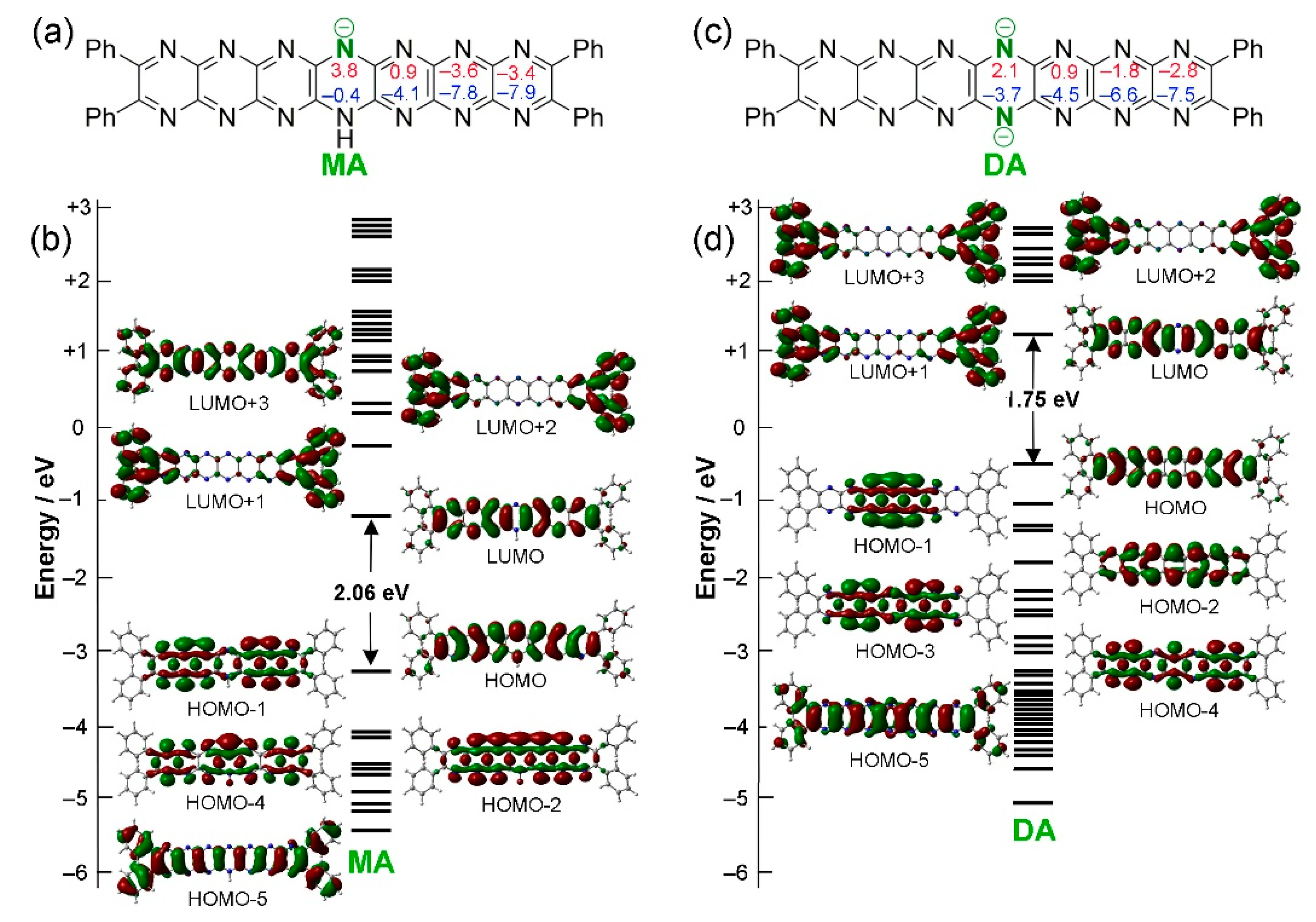 Preprints 104502 g005