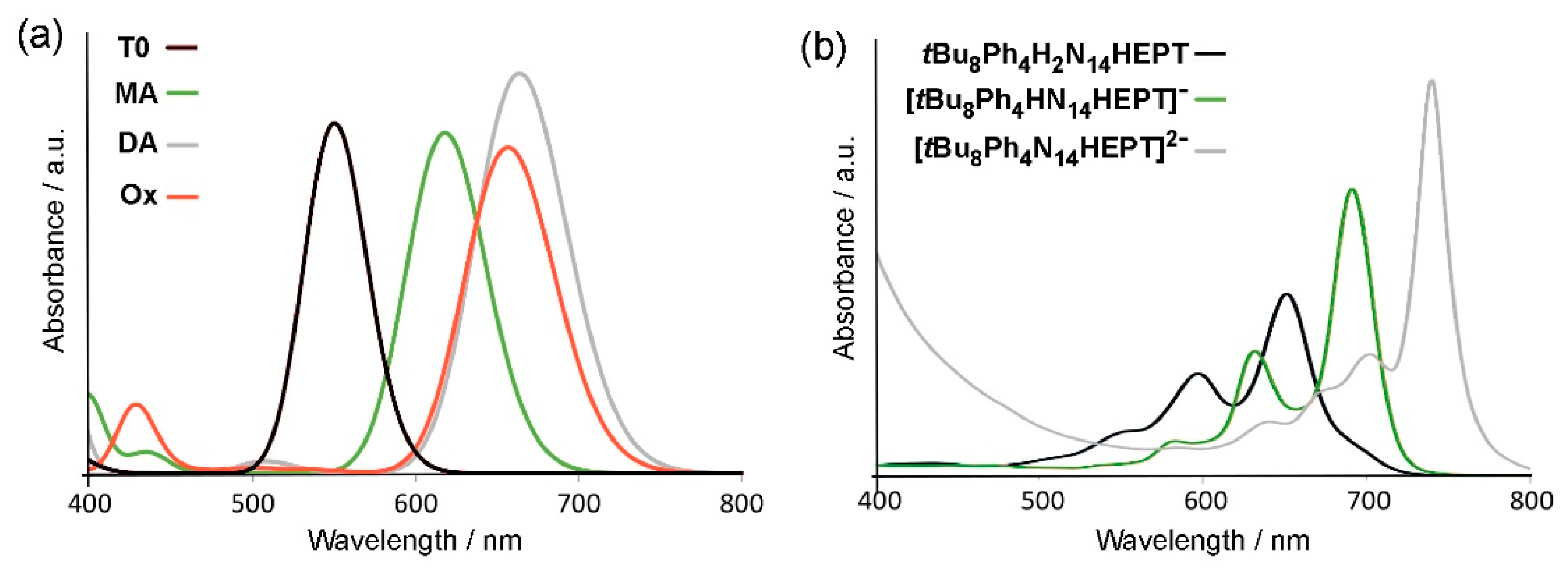 Preprints 104502 g006