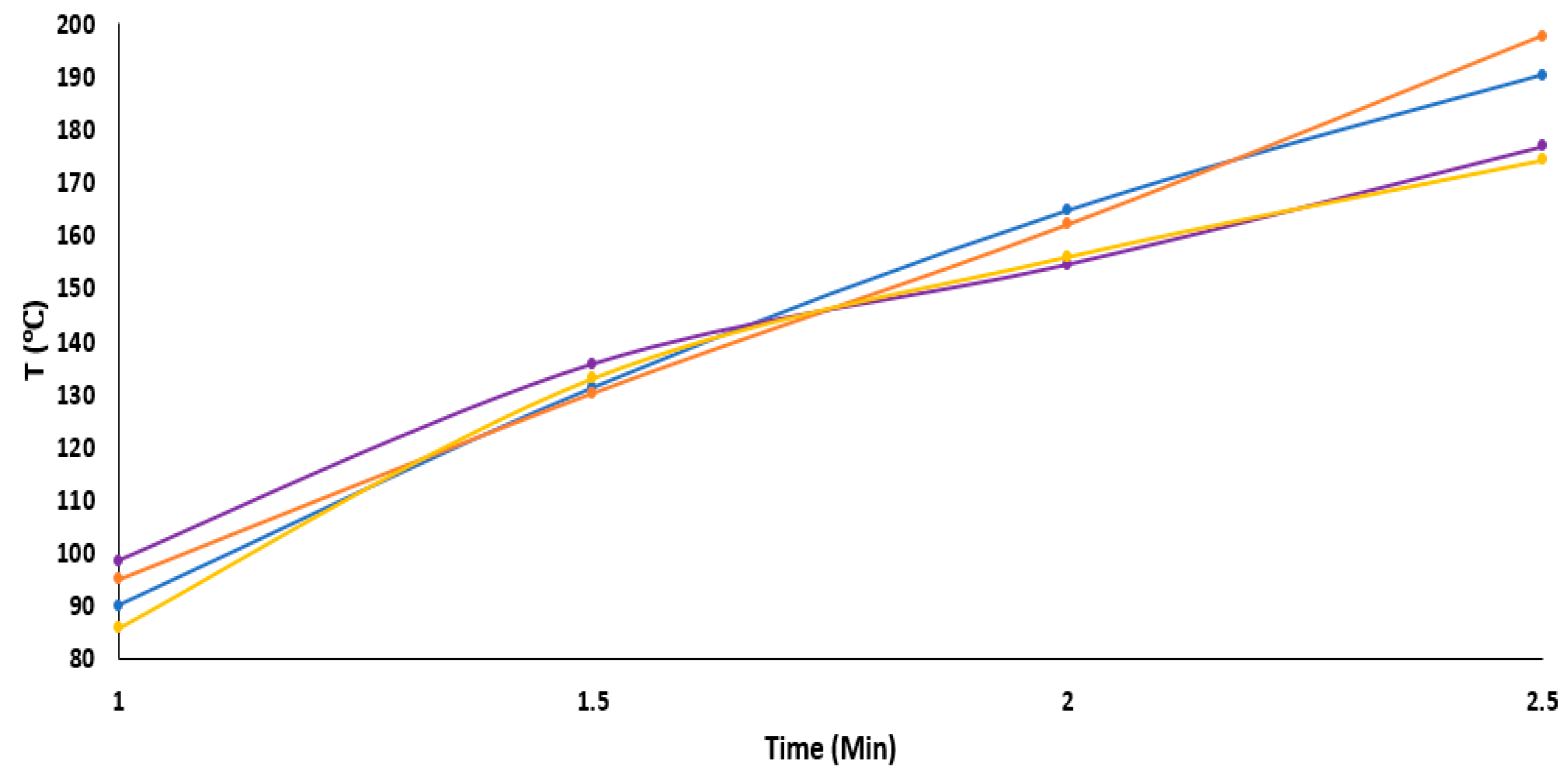 Preprints 91955 g002