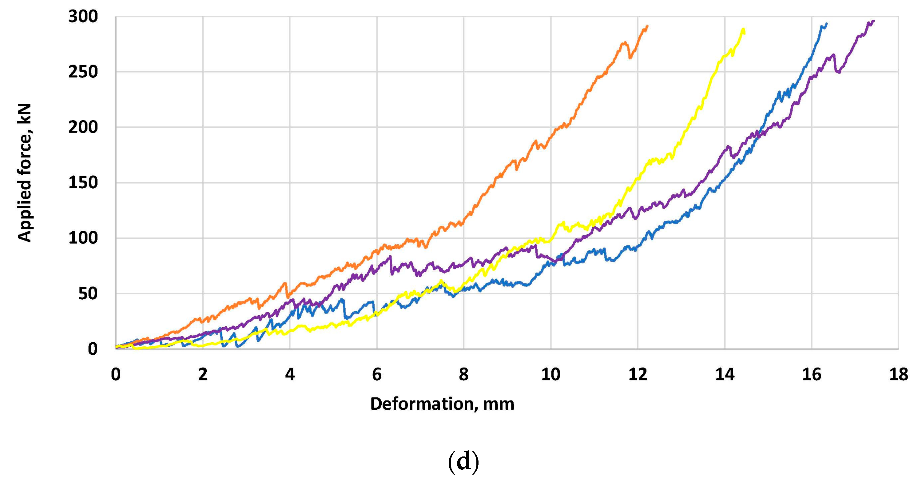 Preprints 91955 g003b