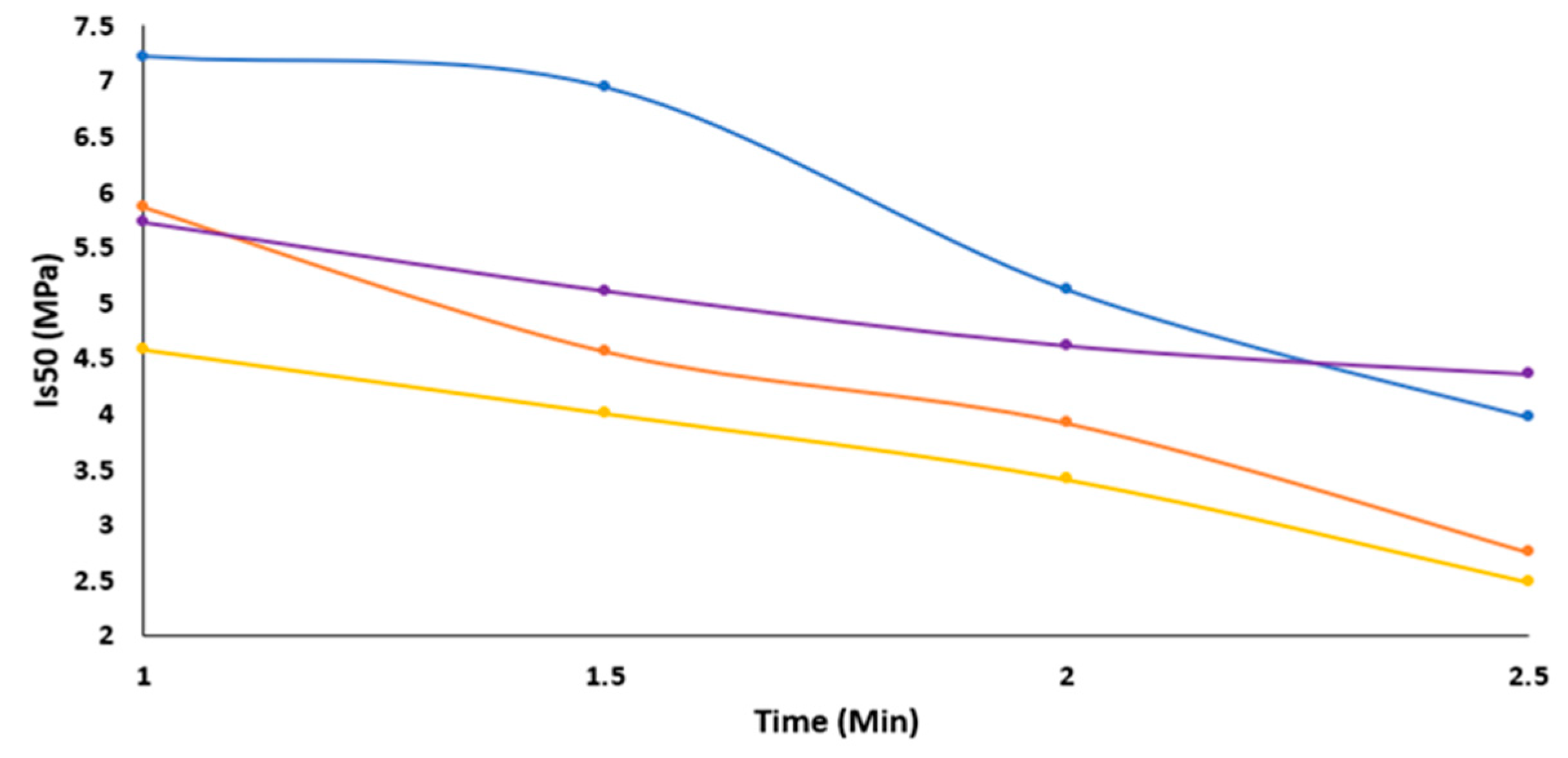 Preprints 91955 g004