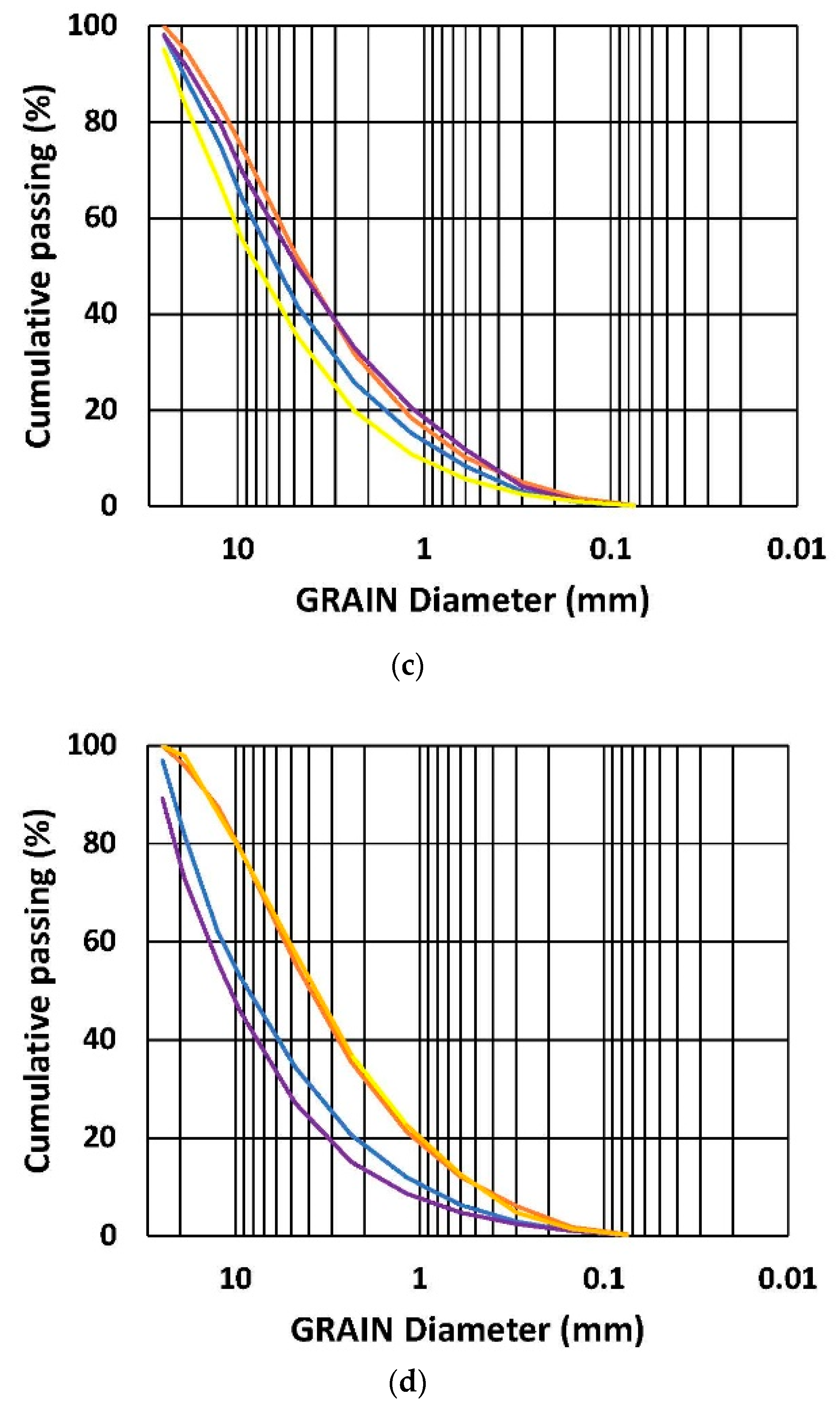 Preprints 91955 g005b