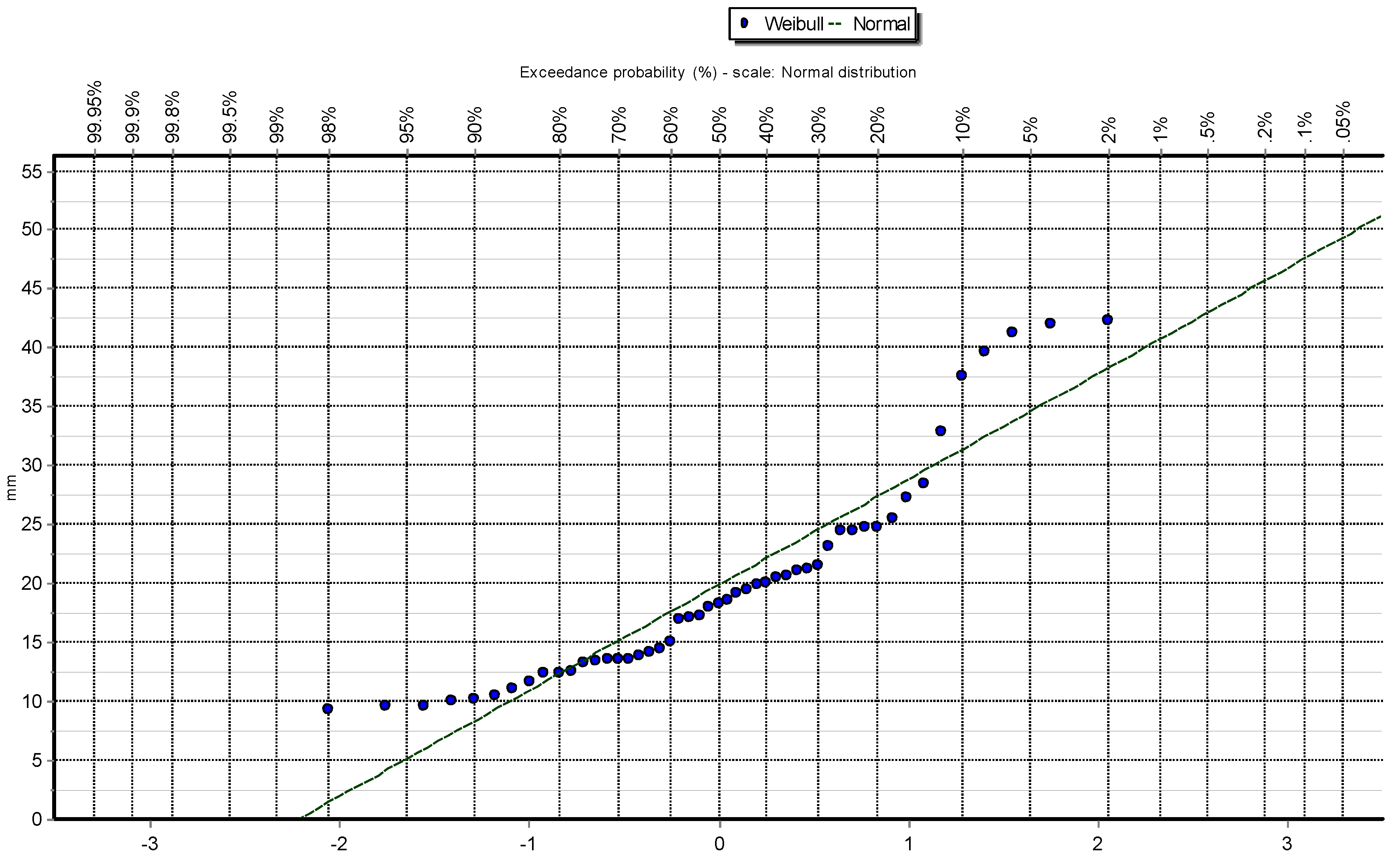 Preprints 138224 g002