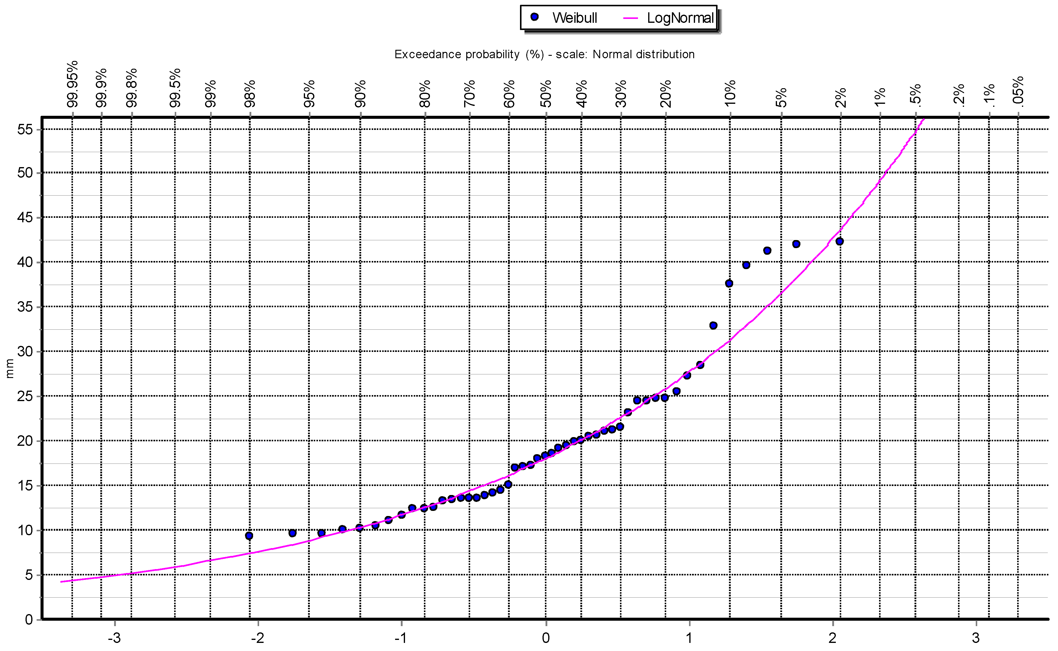 Preprints 138224 g003