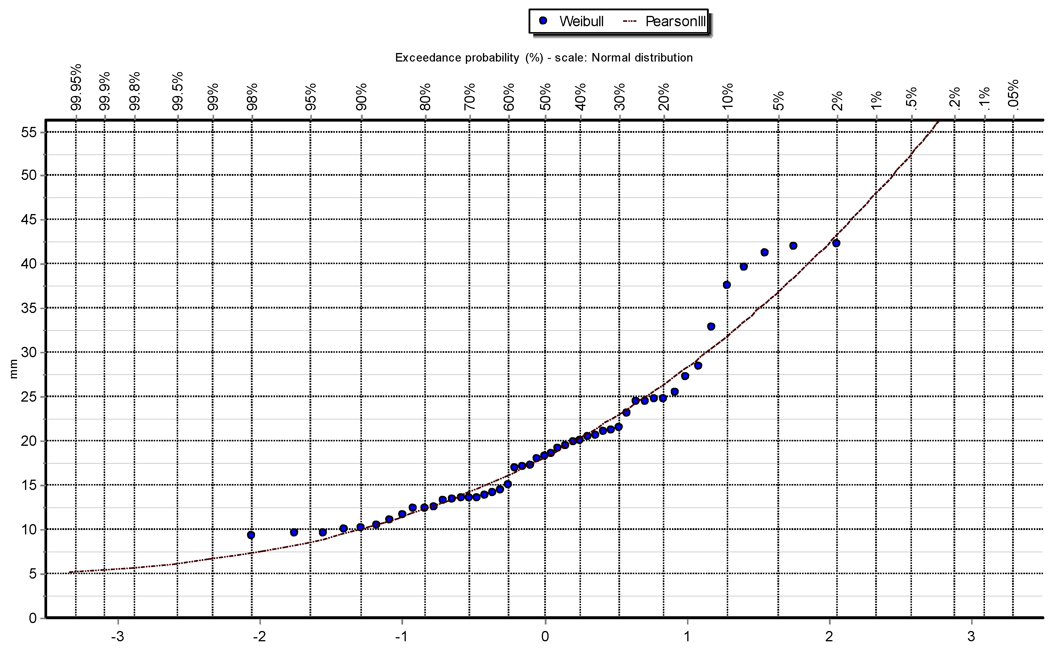 Preprints 138224 g004