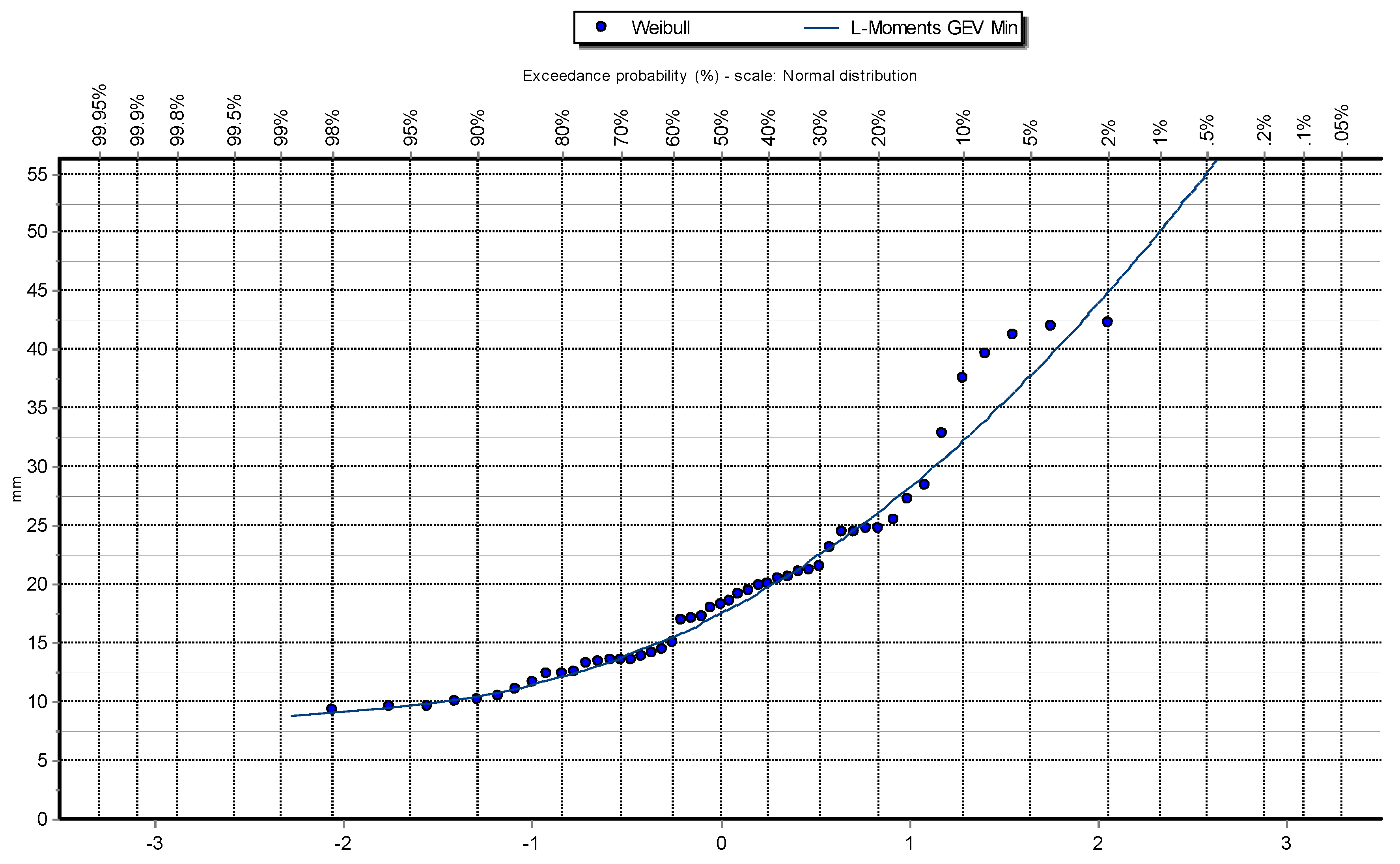 Preprints 138224 g005