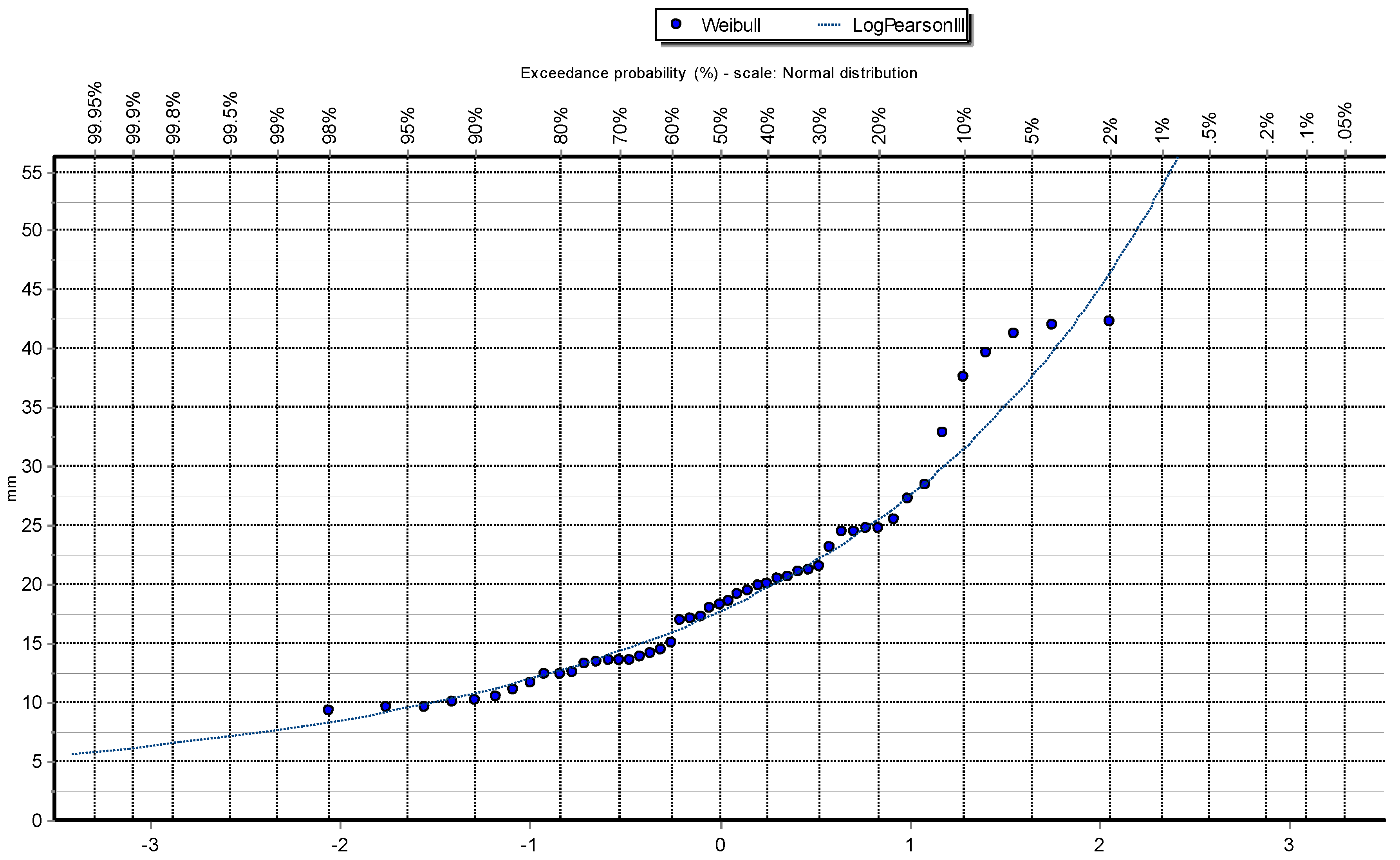 Preprints 138224 g006