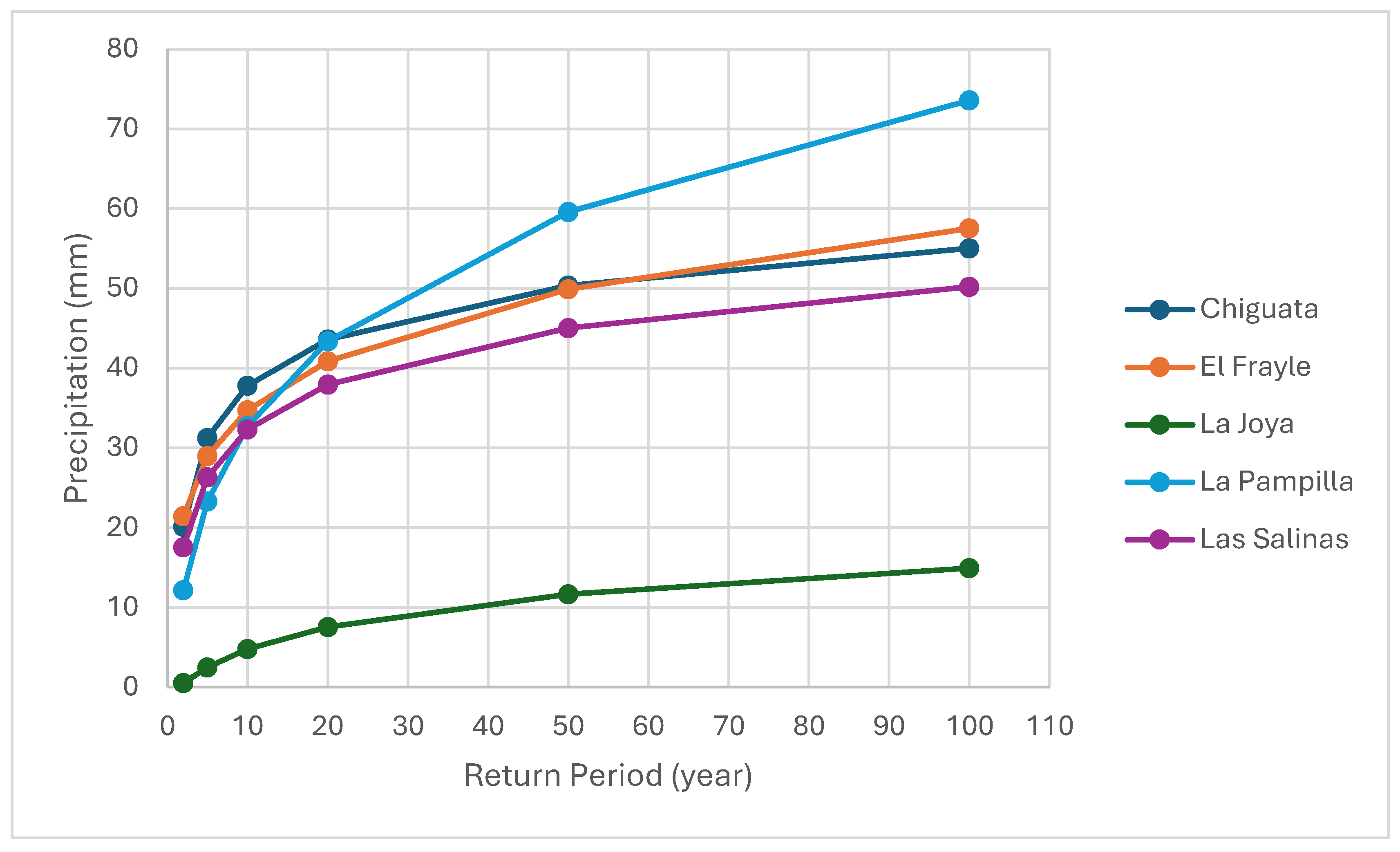 Preprints 138224 g007