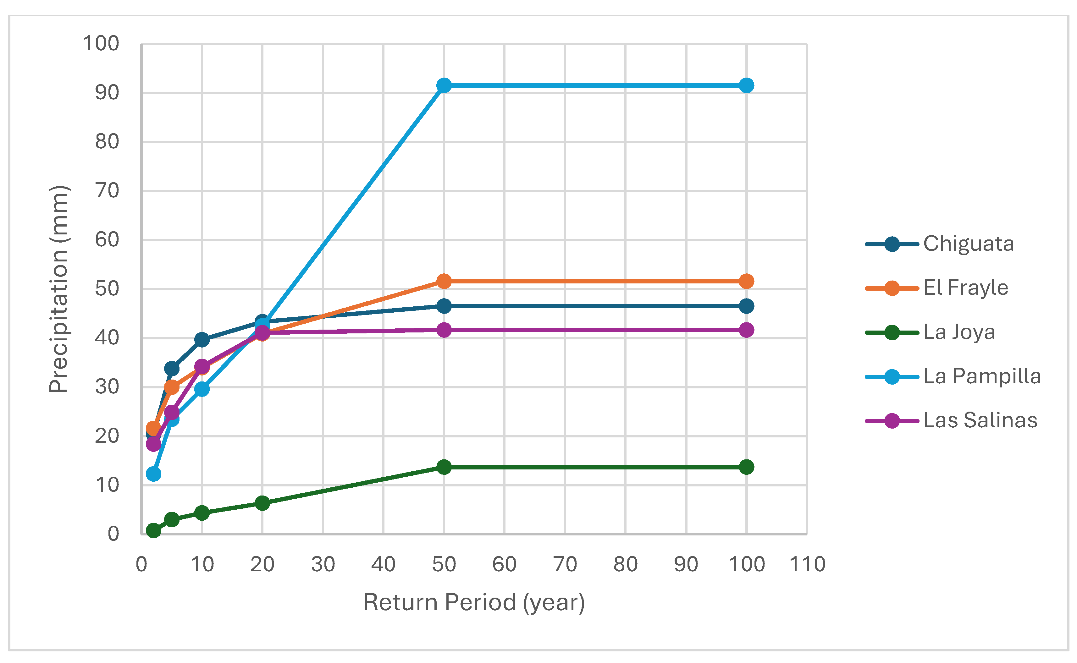 Preprints 138224 g008