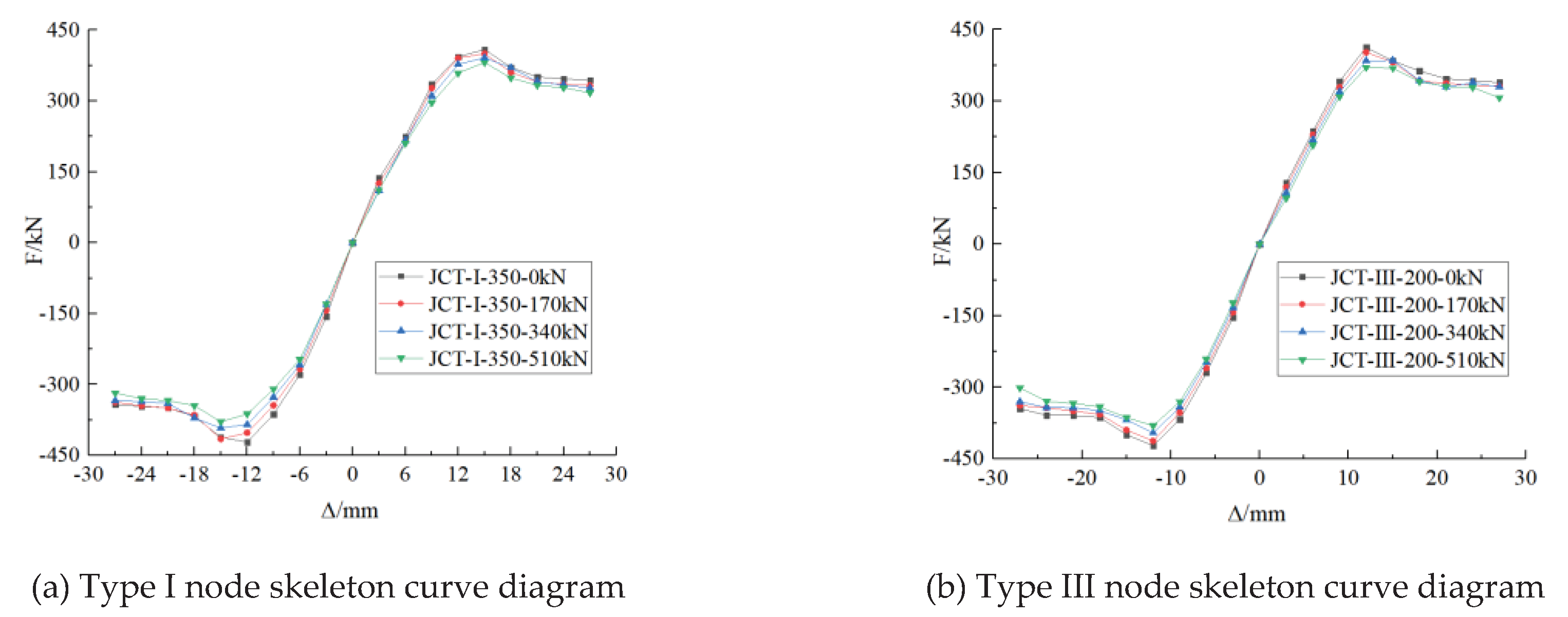 Preprints 101696 g015