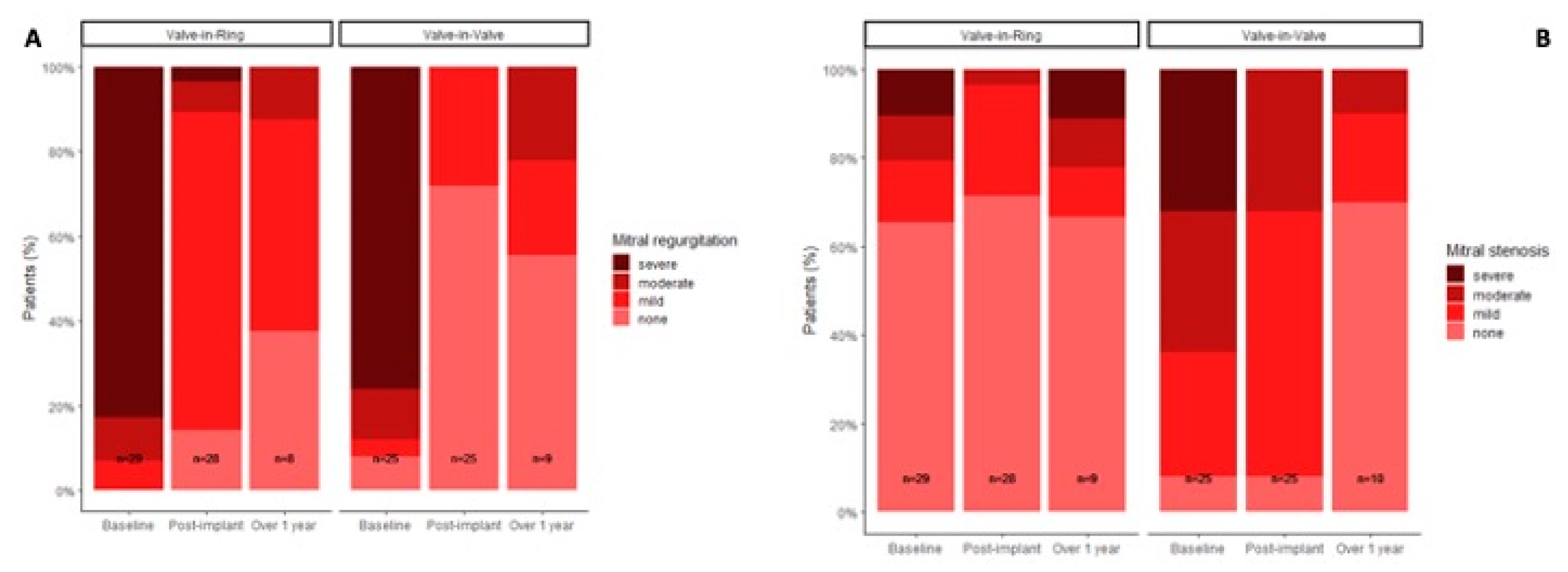 Preprints 70064 g005