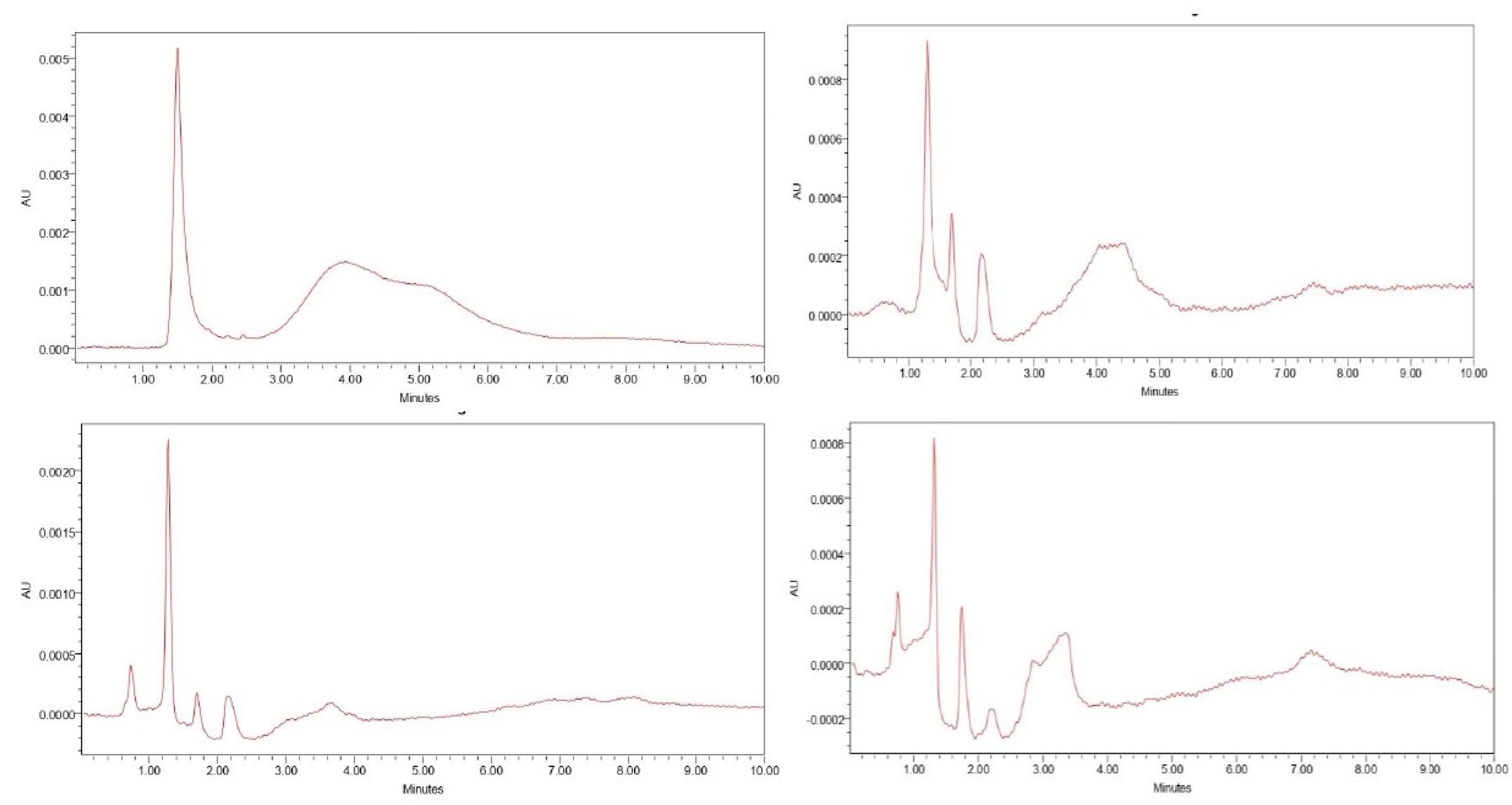 Preprints 87582 g002