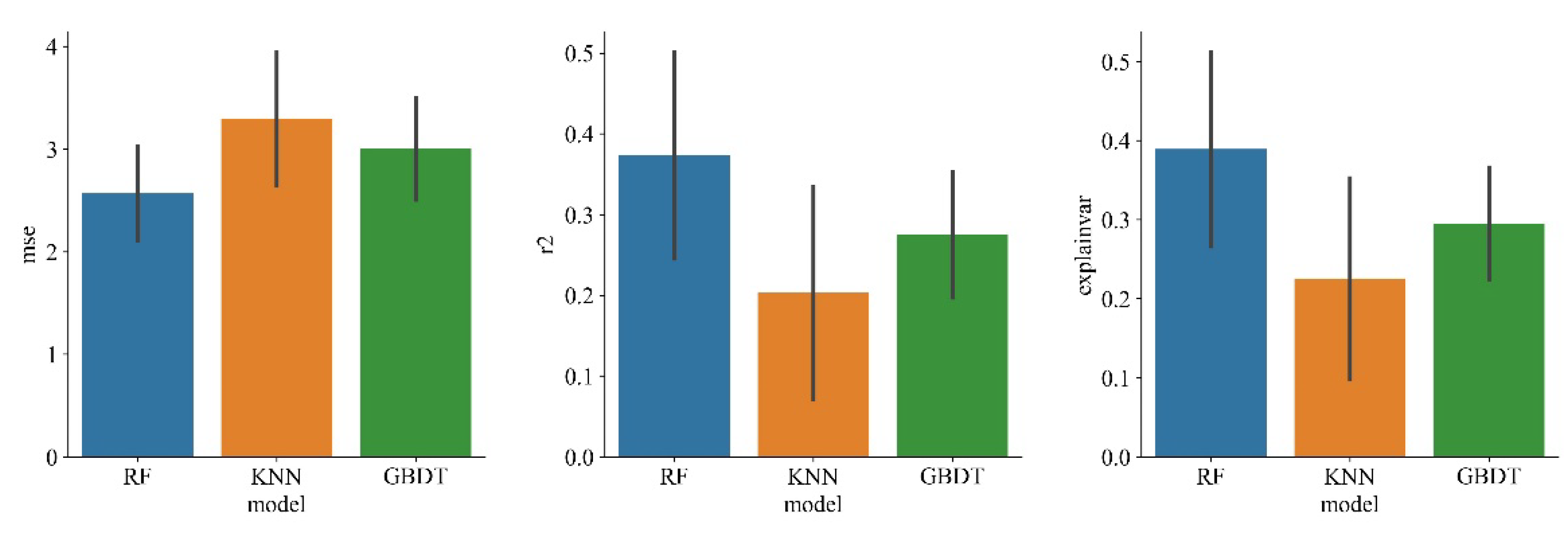 Preprints 118325 g002