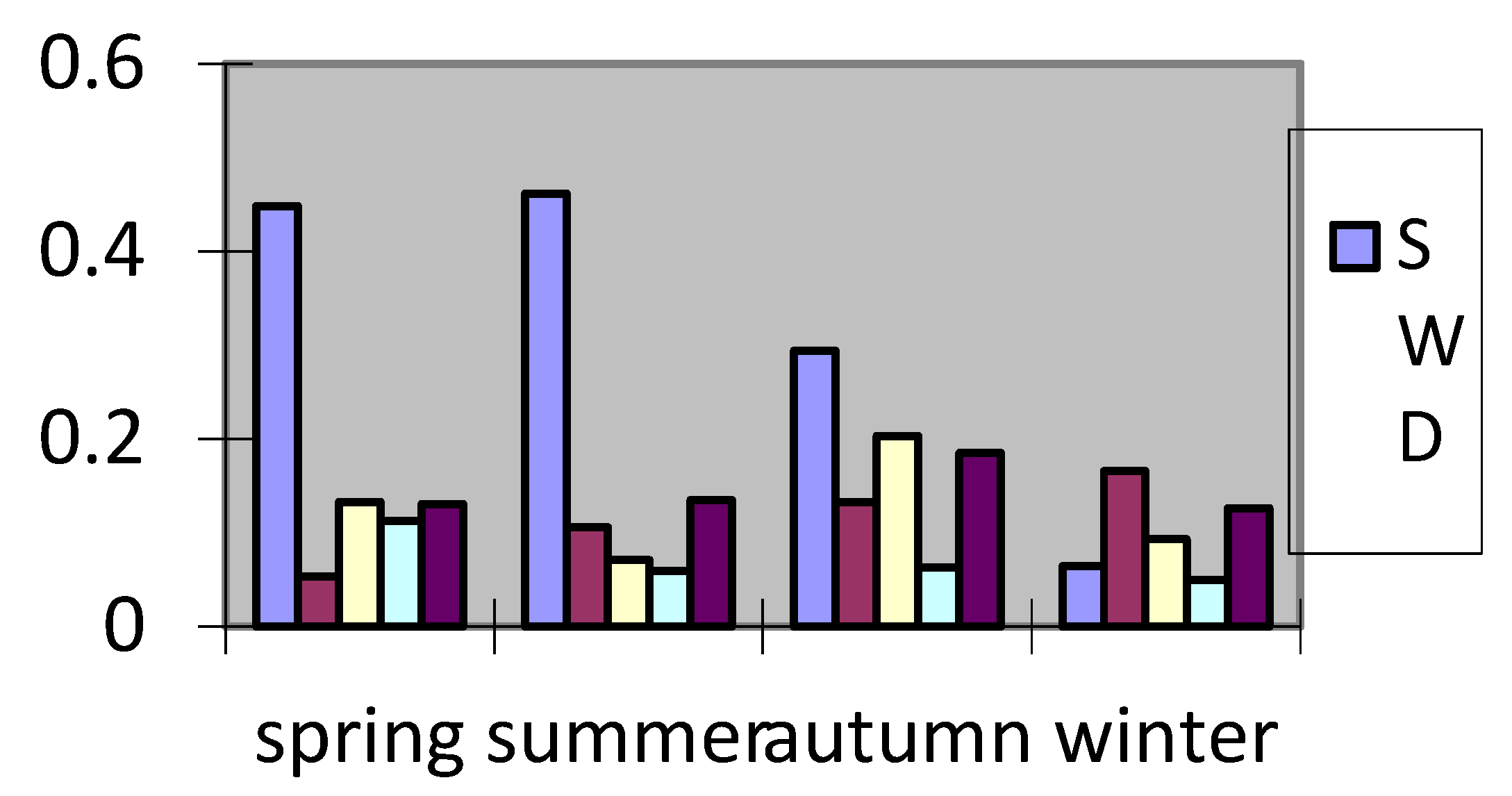 Preprints 118325 g003